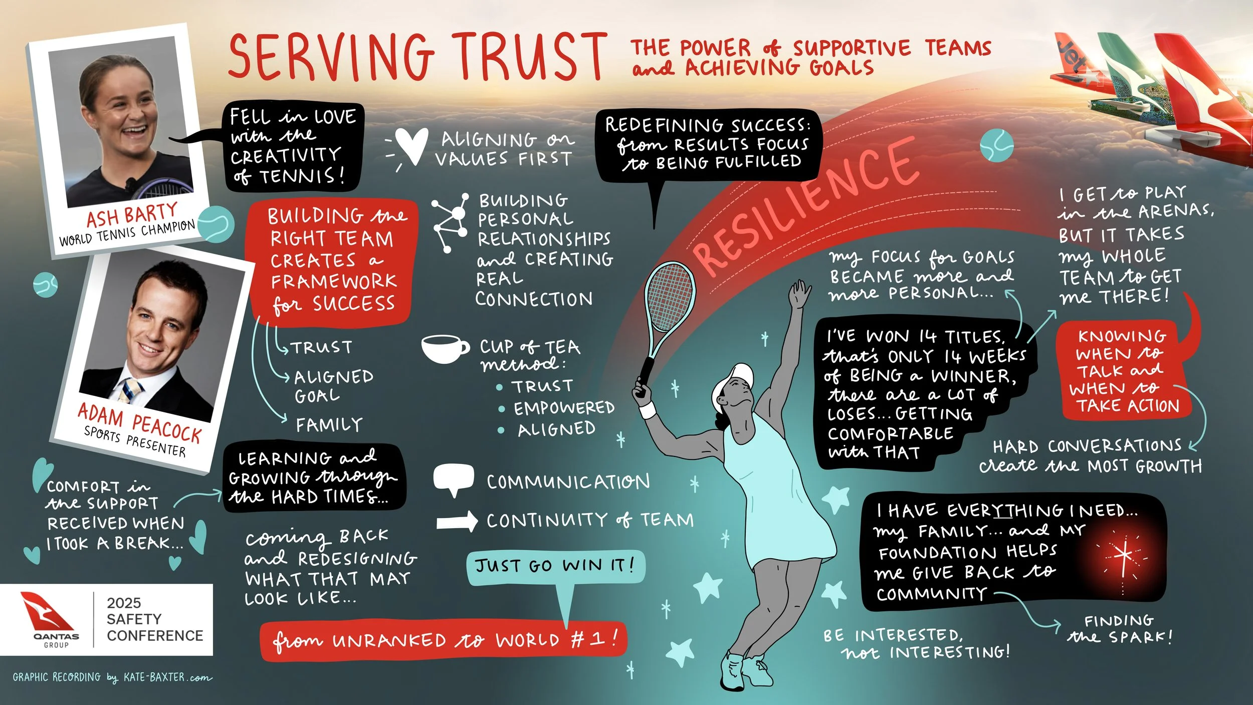 Graphic recording of keynote conversation by Melbourne graphic recorder Kate Baxter, captured digitally on iPad