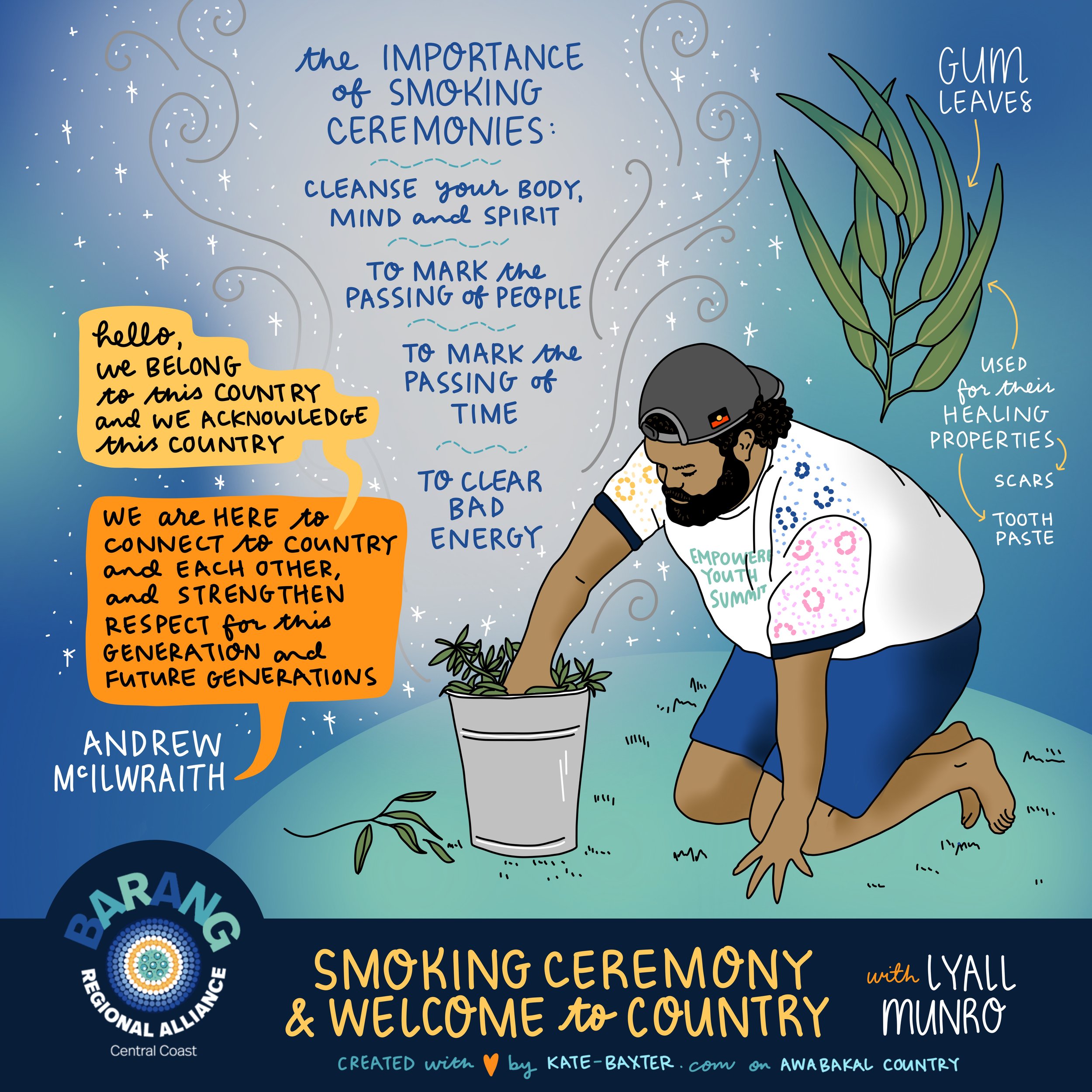 Graphic recording of smoking ceremony by Melbourne graphic recorder Kate Baxter, captured digitally on iPad