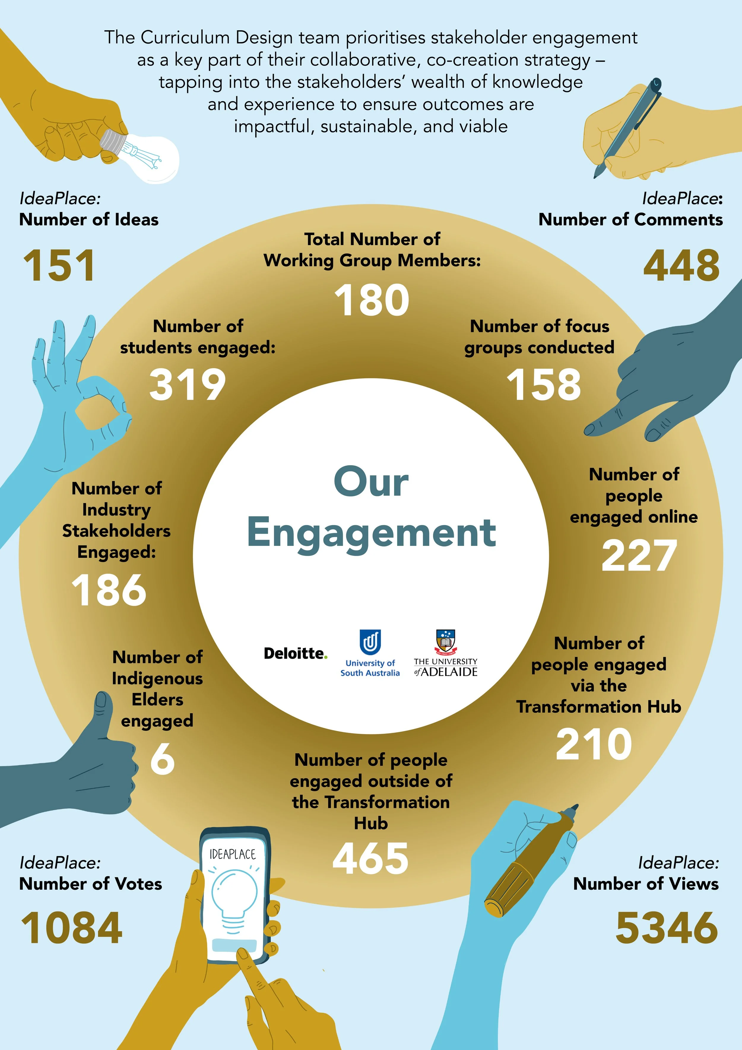 Infographic of Engagement3.JPG