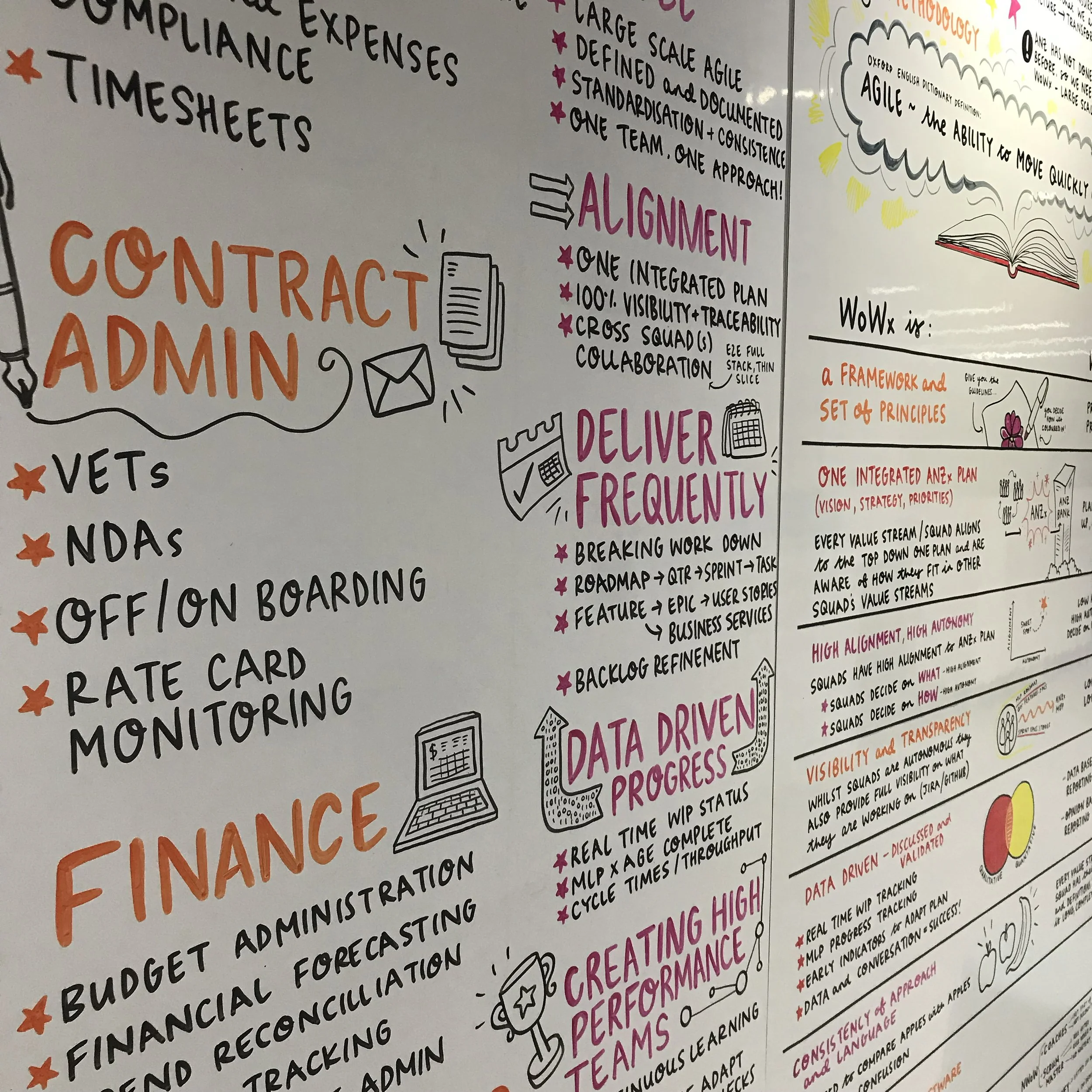 whiteboard content up close.jpg