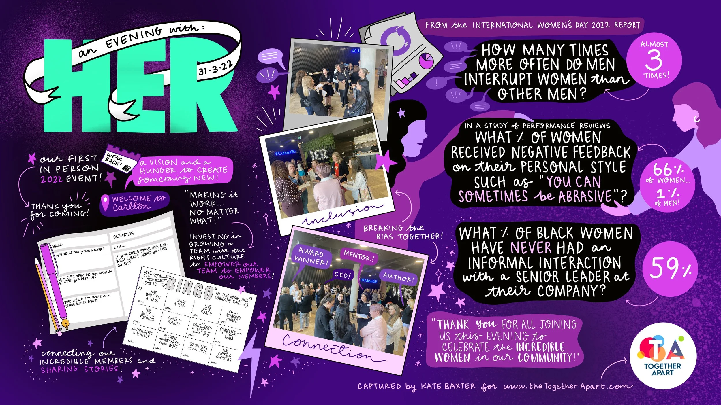 Graphic recording of community gathering by Melbourne graphic recorder Kate Baxter, captured digitally on iPad