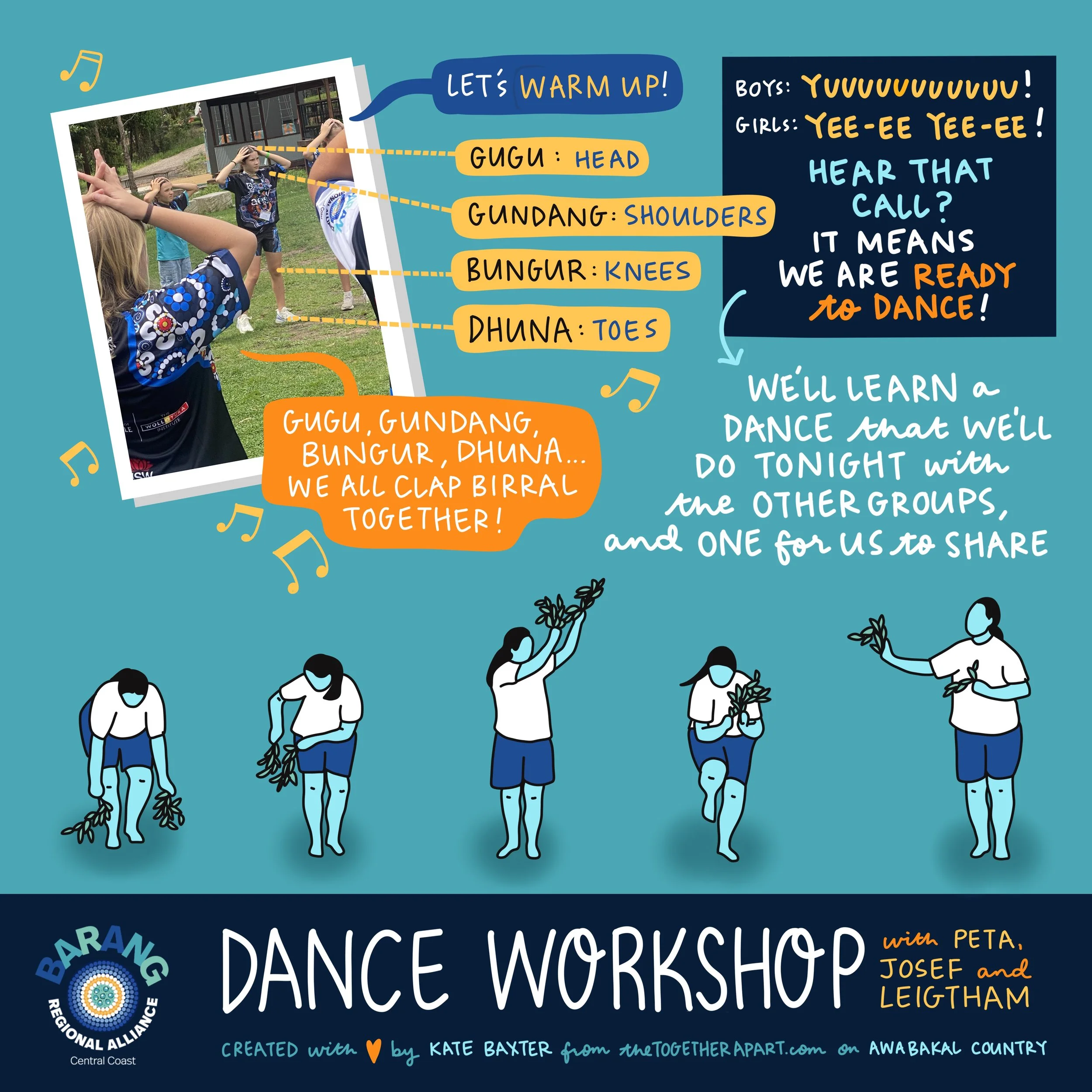 Graphic recording of dance workshop by Melbourne graphic recorder Kate Baxter, captured digitally on iPad