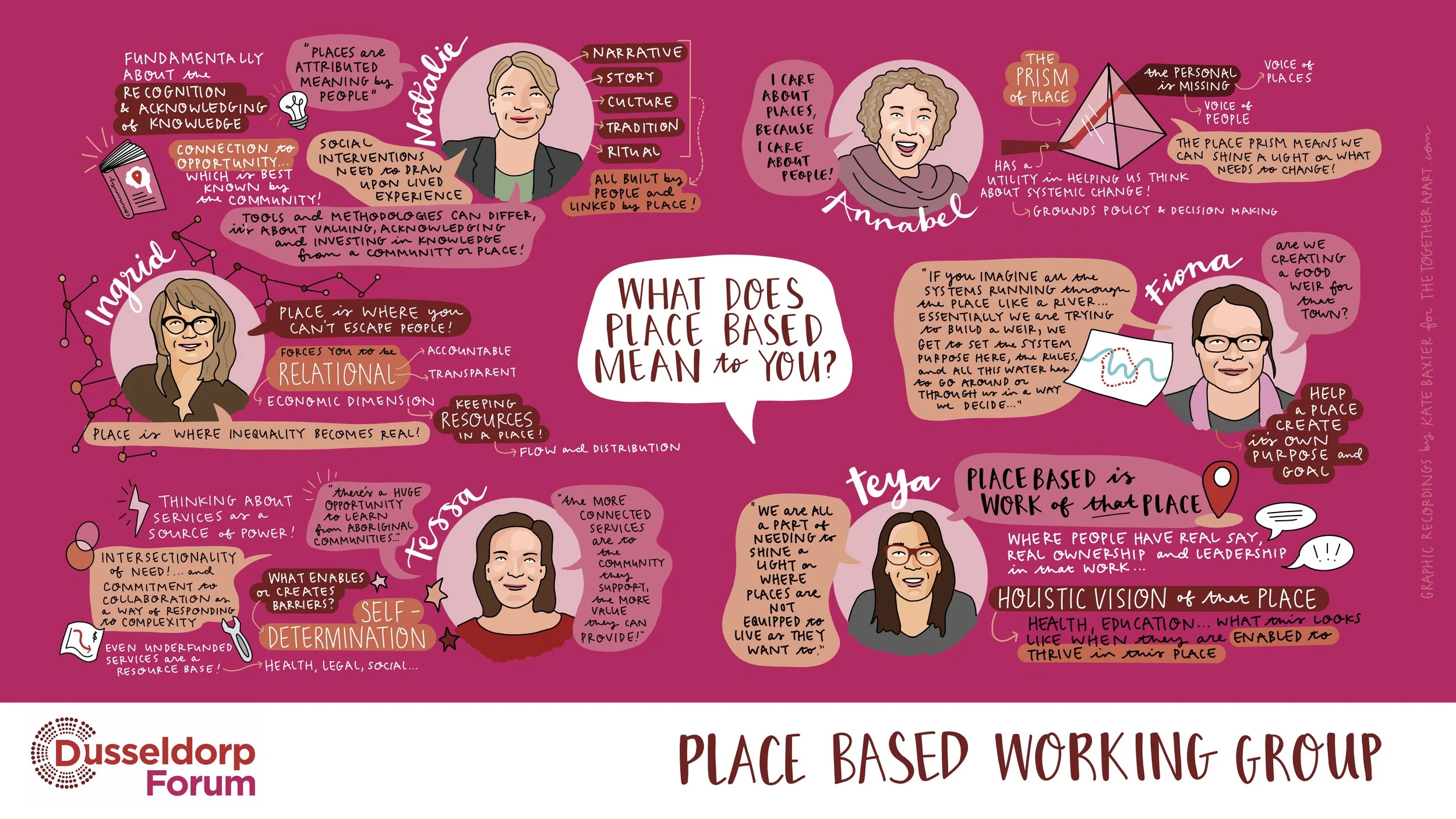 Graphic recording of panel discussion by Melbourne graphic recorder Kate Baxter, captured digitally on iPad