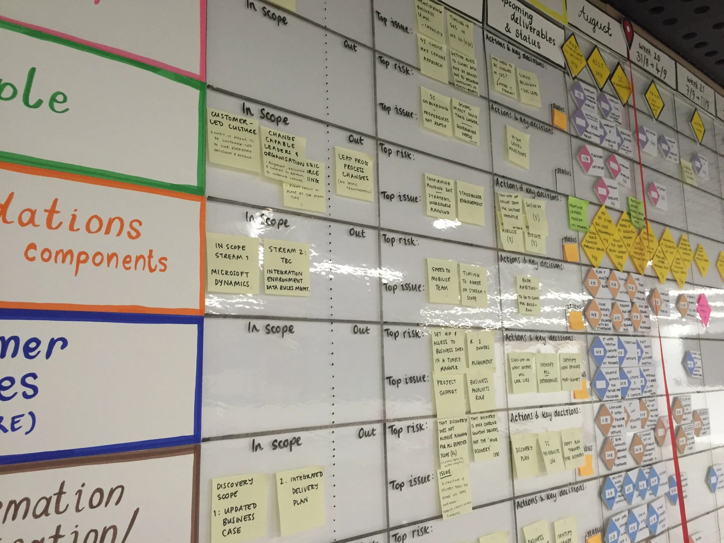 PMO Board detail 2.jpg