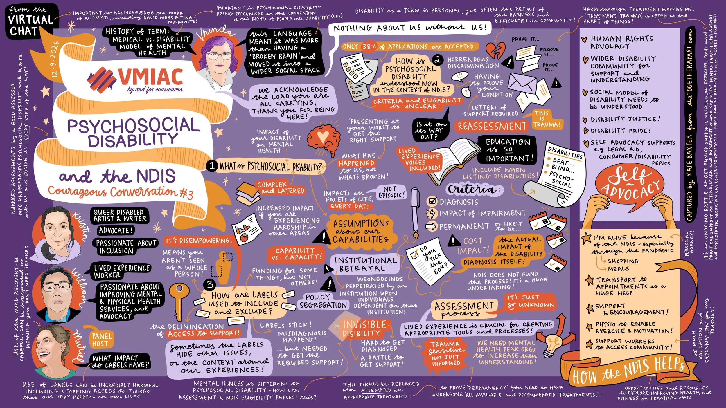 Graphic recording of community workshopby Melbourne graphic recorder Kate Baxter, captured digitally on iPad