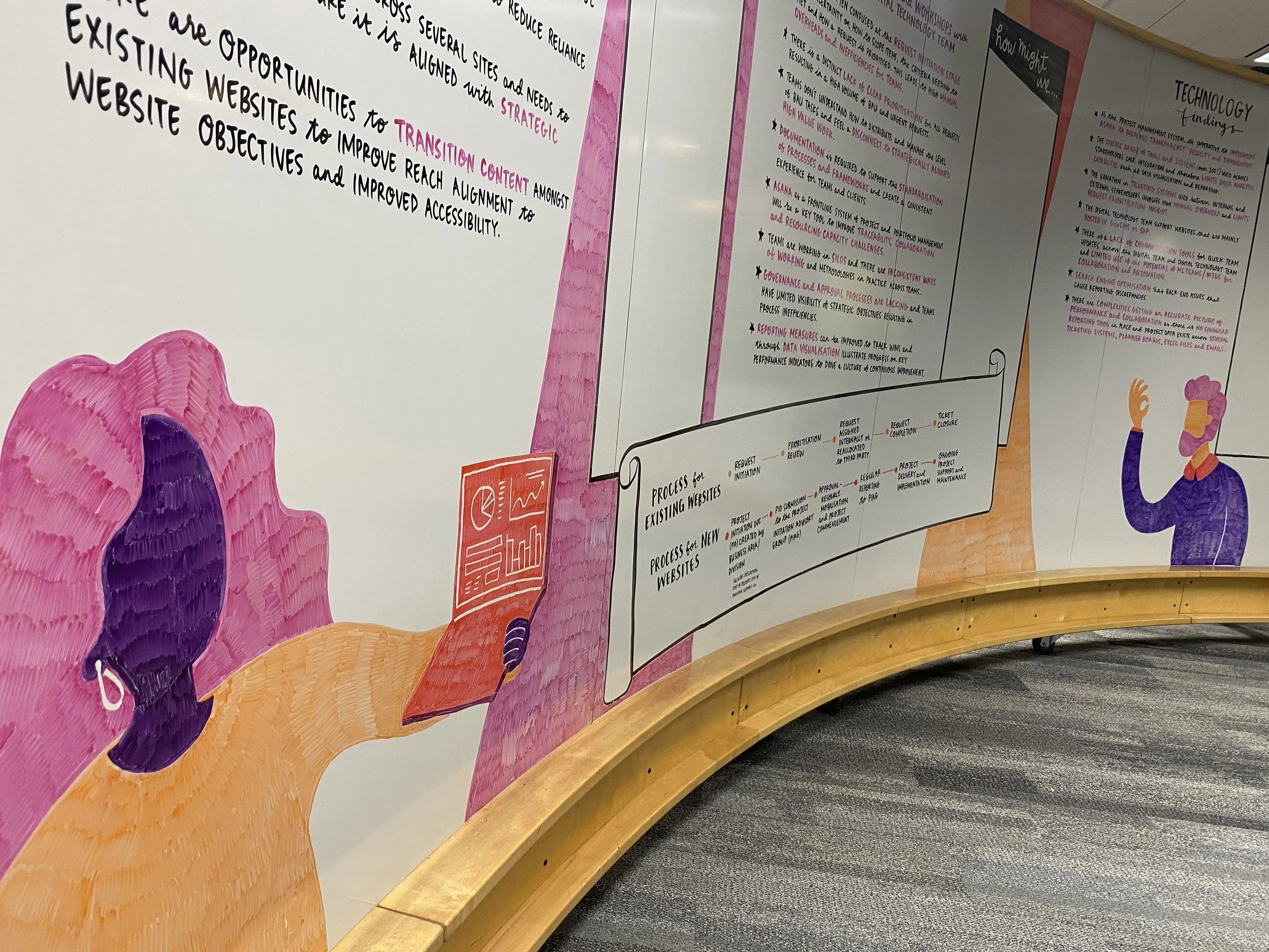 whiteboard mural panorama.JPG