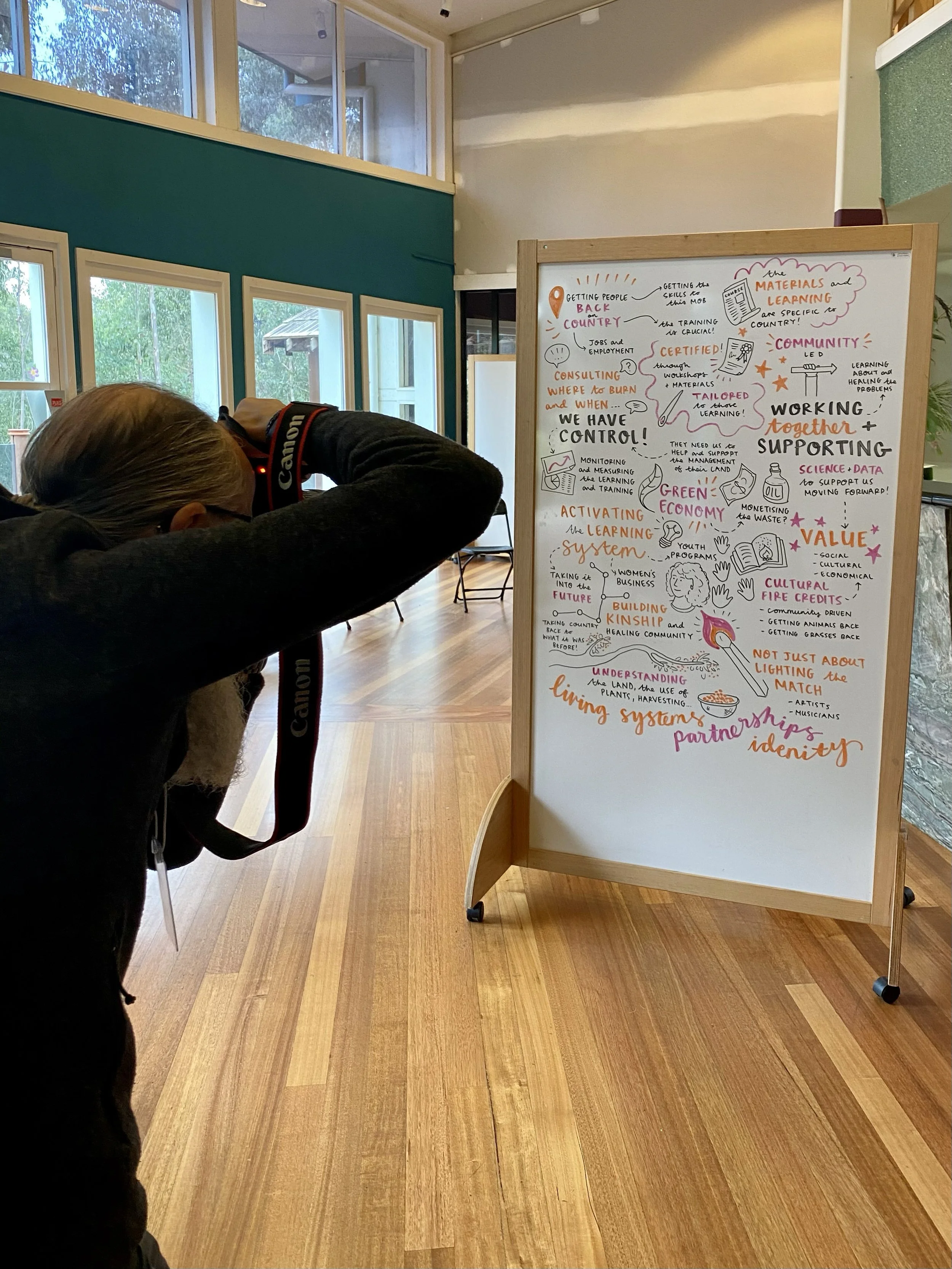Graphic recording of [community workshop by Melbourne graphic recorder Kate Baxter, captured in on whiteboard with a photographer in front taking a picture of it with large camera