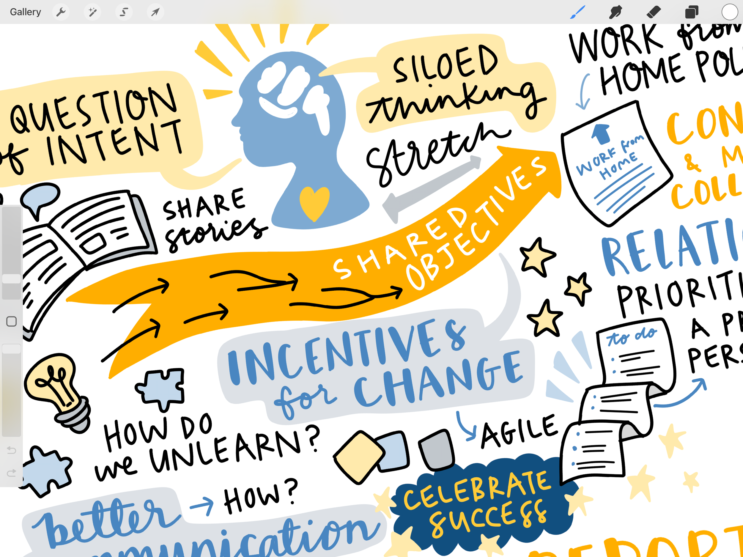 Detail of graphic recording of [by Melbourne graphic recorder Kate Baxter, captured digitally on iPad