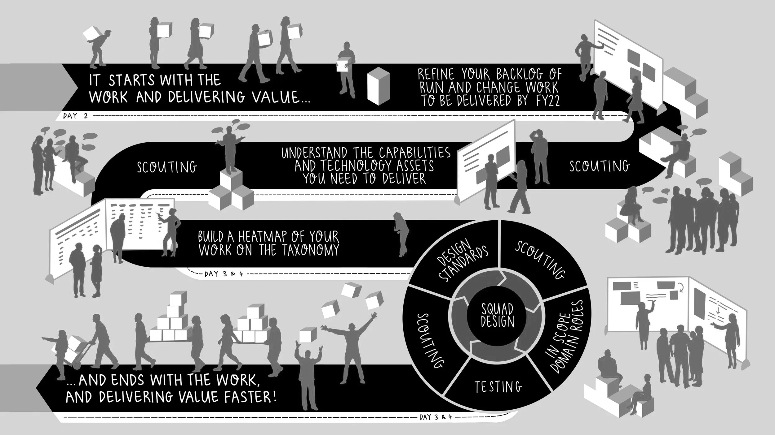 Journey map showing the process of a collaboration event b y melbourne based designer Kate Baxter