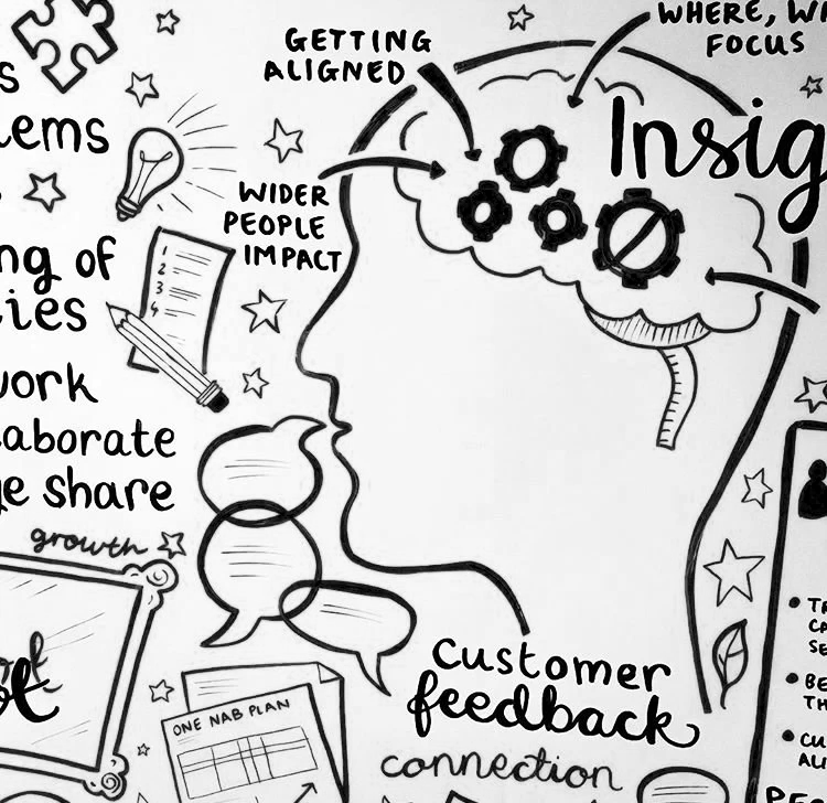 GRaphic Recording Whiteboard detail showing a head, brain, cogs, speech bubbles and some text. Graphic recording by Melbourne based Kate Baxter.