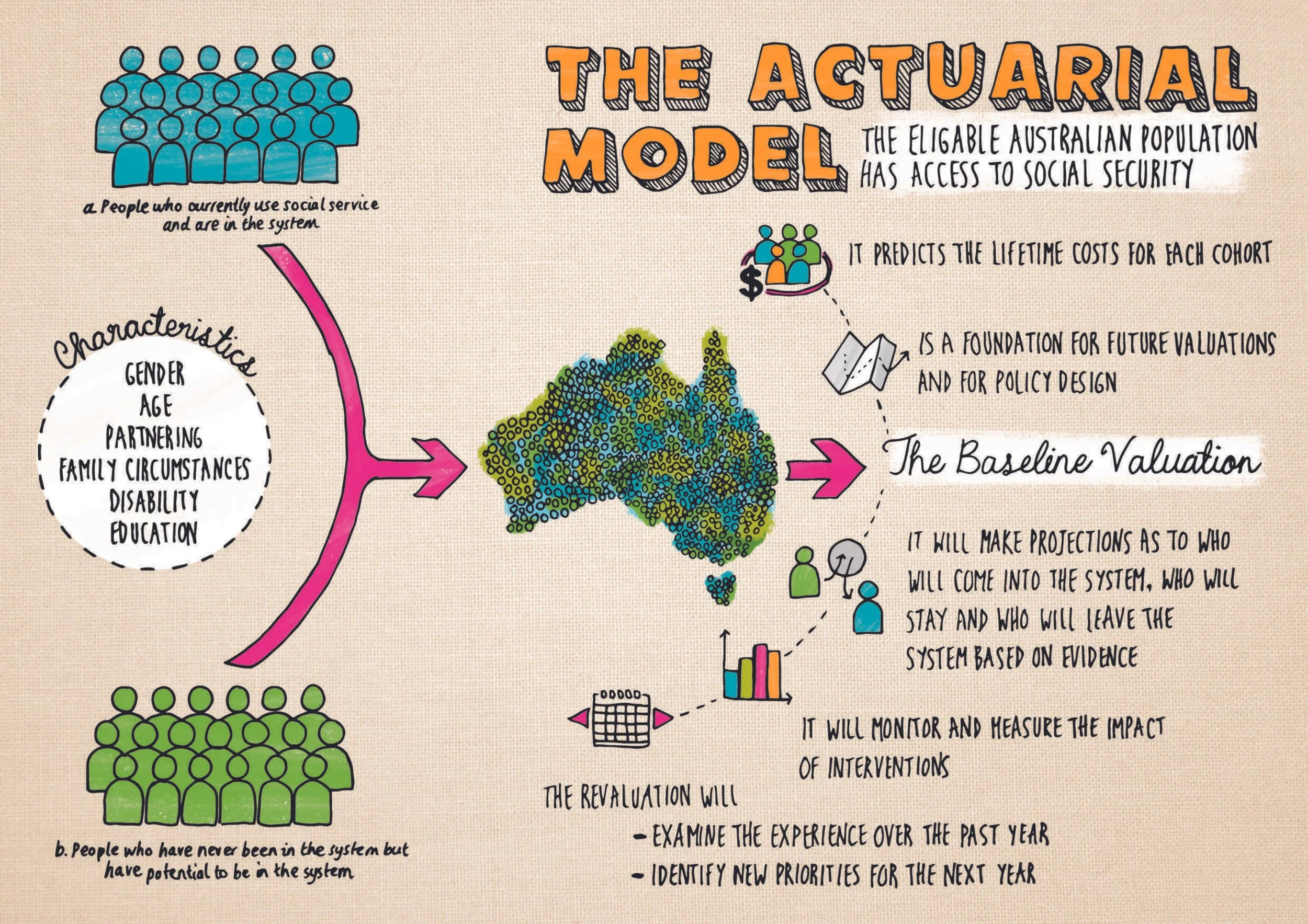 Kate Baxter_Actuarial Model.jpg