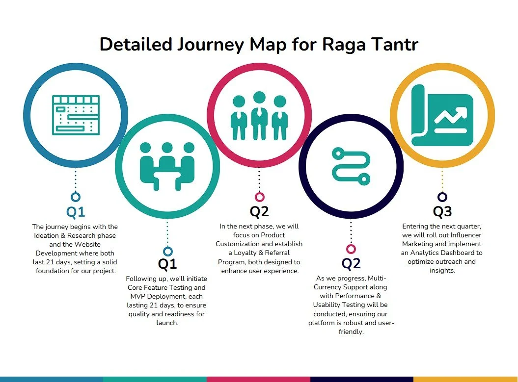 Journey Map.jpg