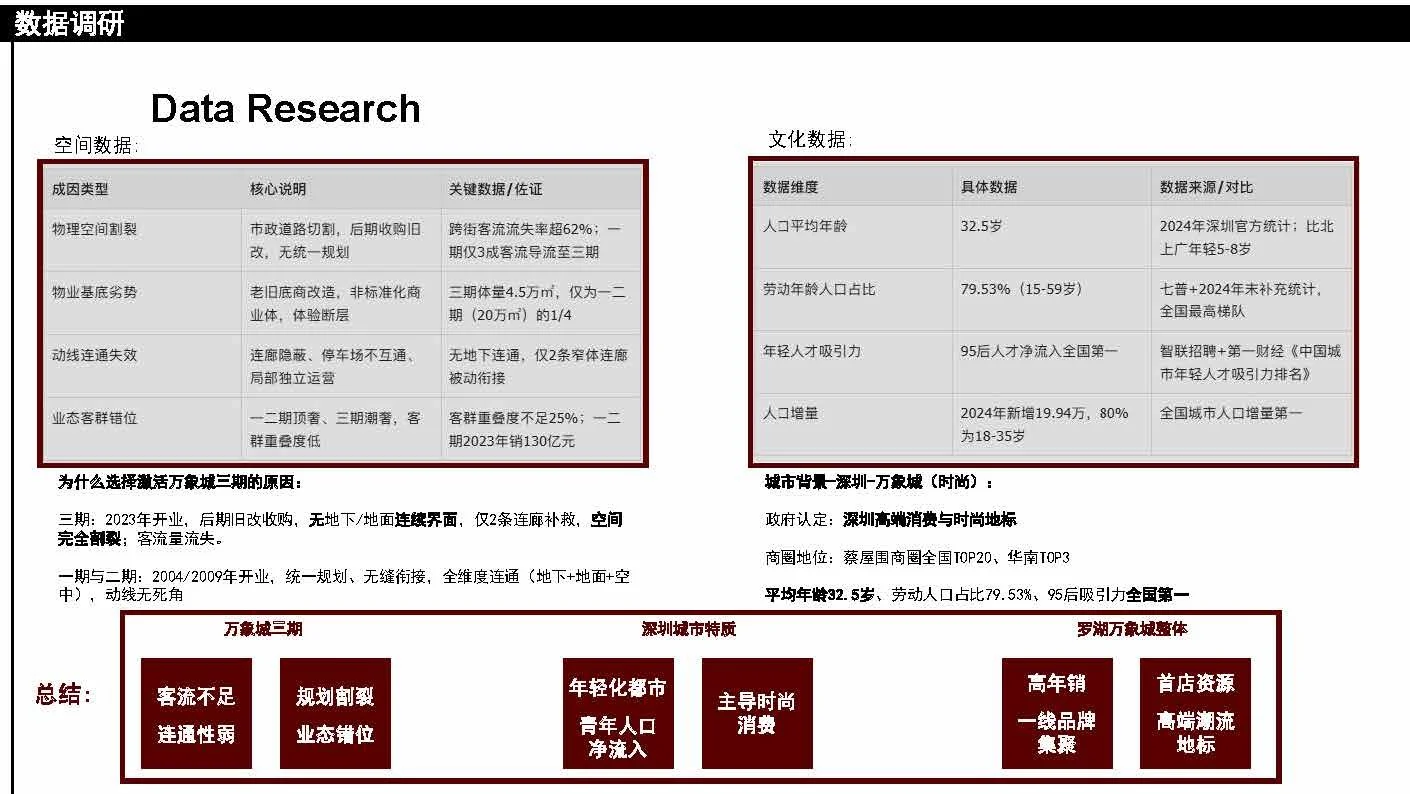 202200602028-温钲皓-PPT_页面_08.jpg