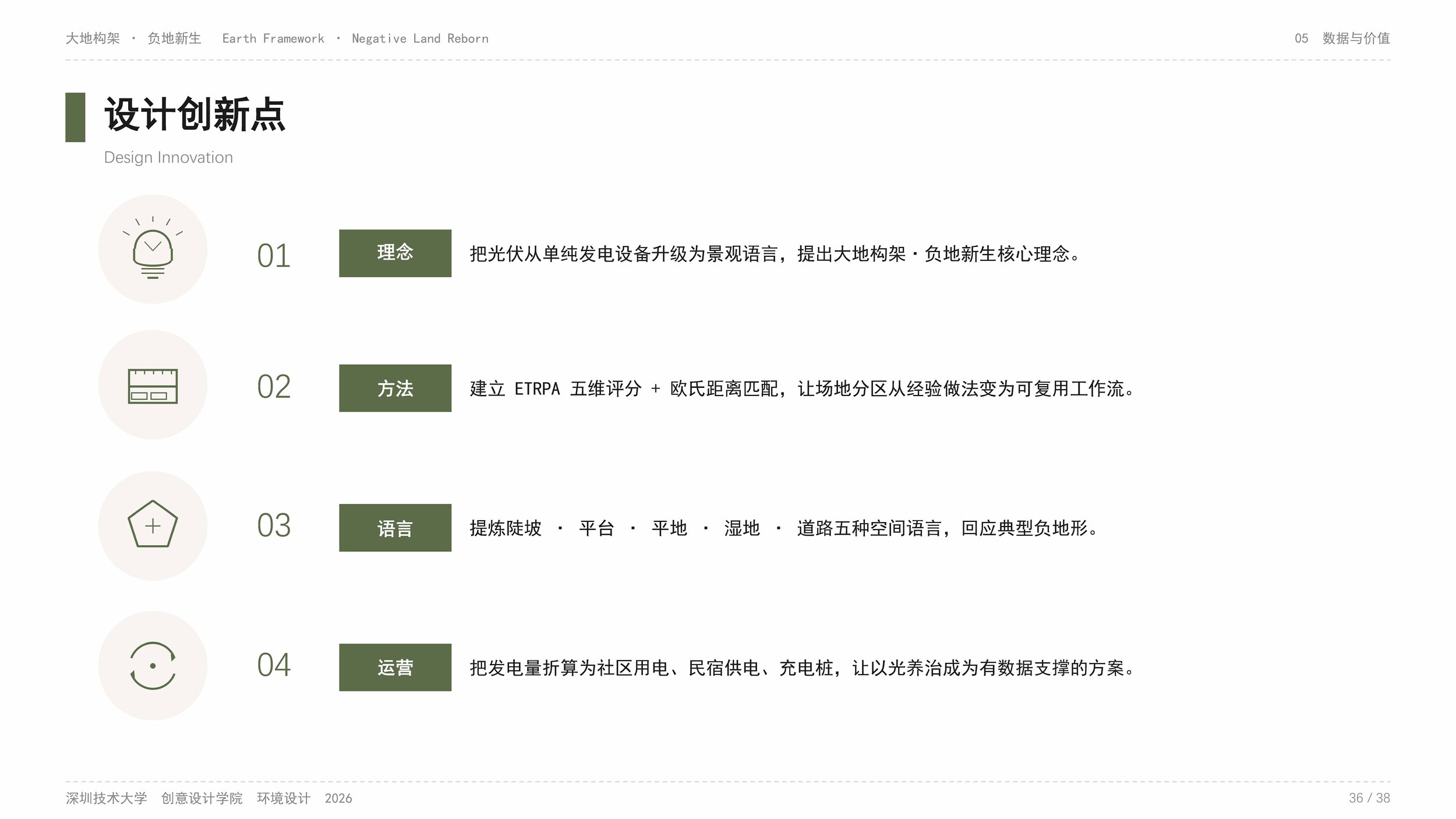 202200602047、202200602050-刘诗彦、杨康俊-PPT_页面_36.jpg