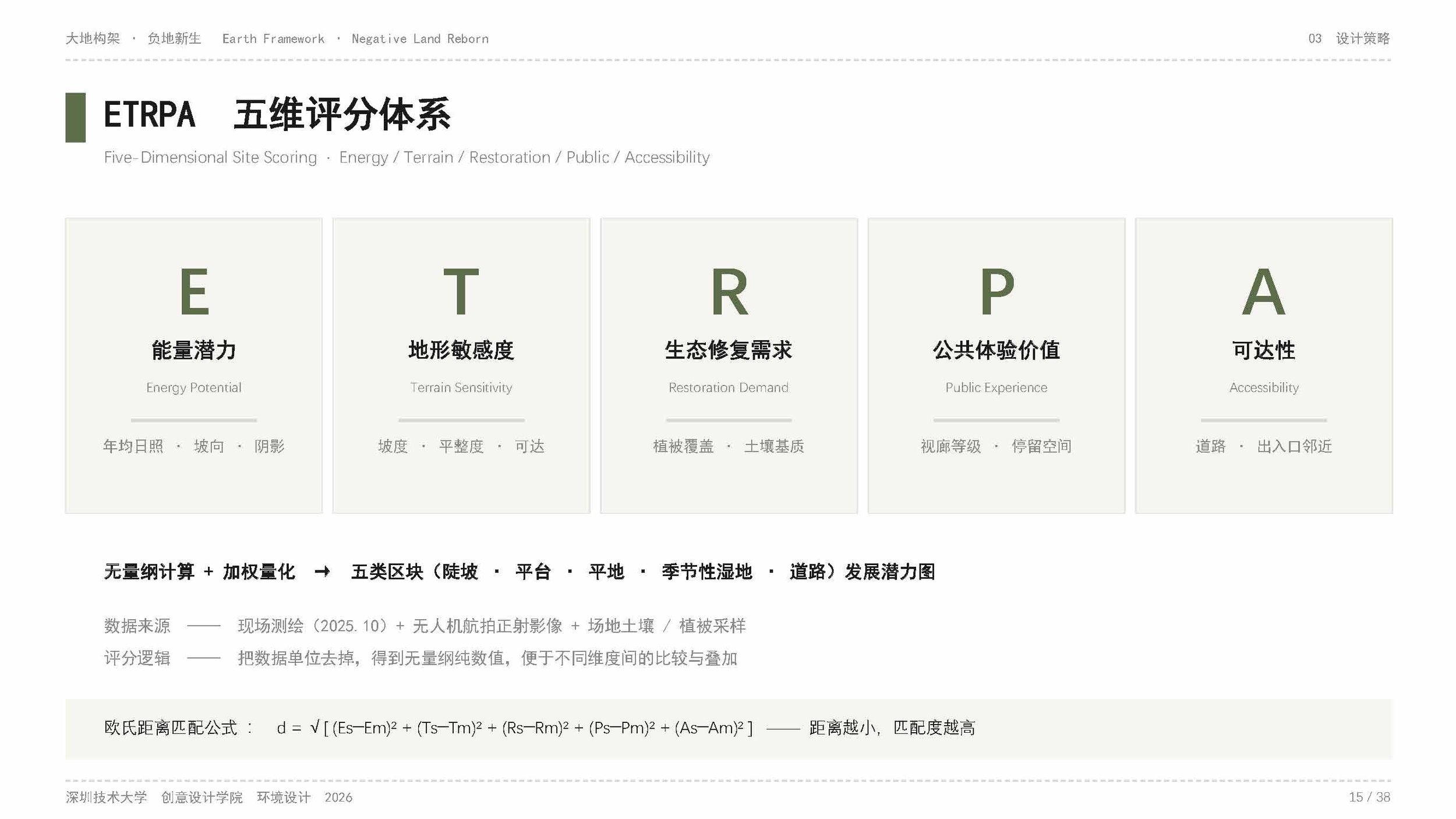 202200602047、202200602050-刘诗彦、杨康俊-PPT_页面_15.jpg