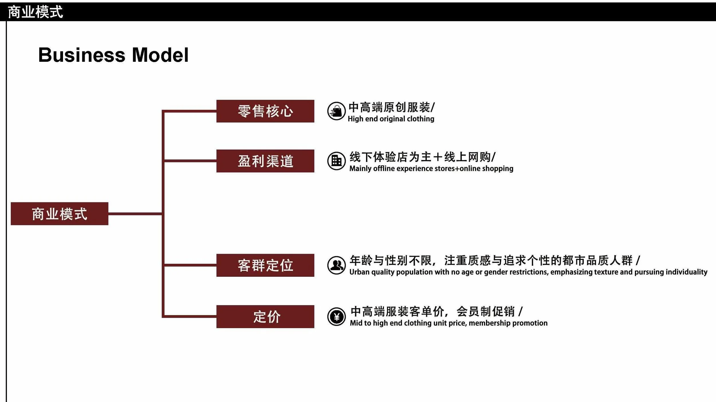 202200602028-温钲皓-PPT_页面_20.jpg