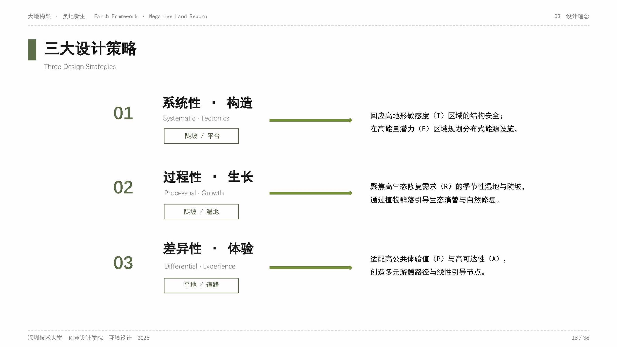 202200602047、202200602050-刘诗彦、杨康俊-PPT_页面_18.jpg