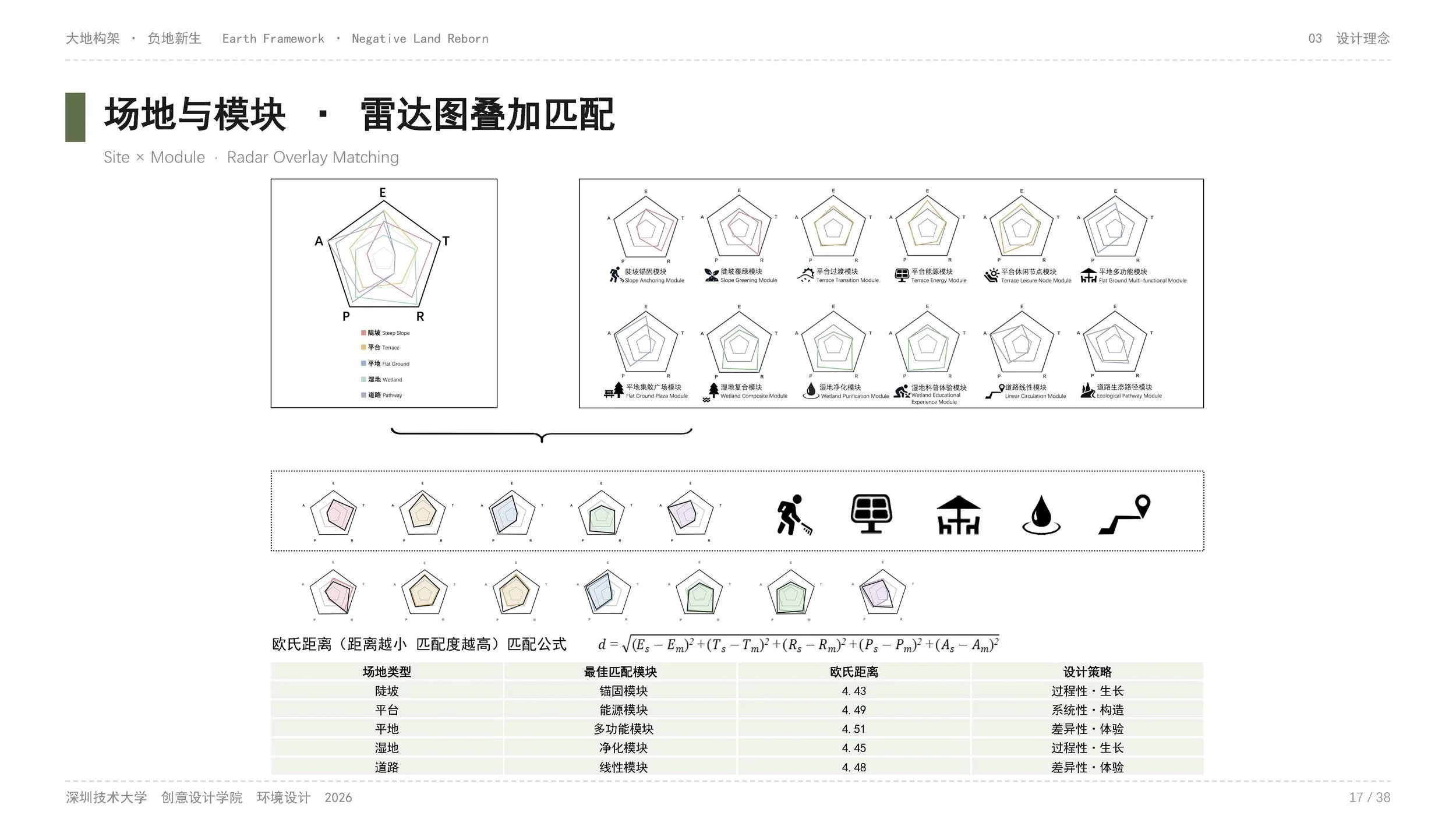 202200602047、202200602050-刘诗彦、杨康俊-PPT_页面_17.jpg