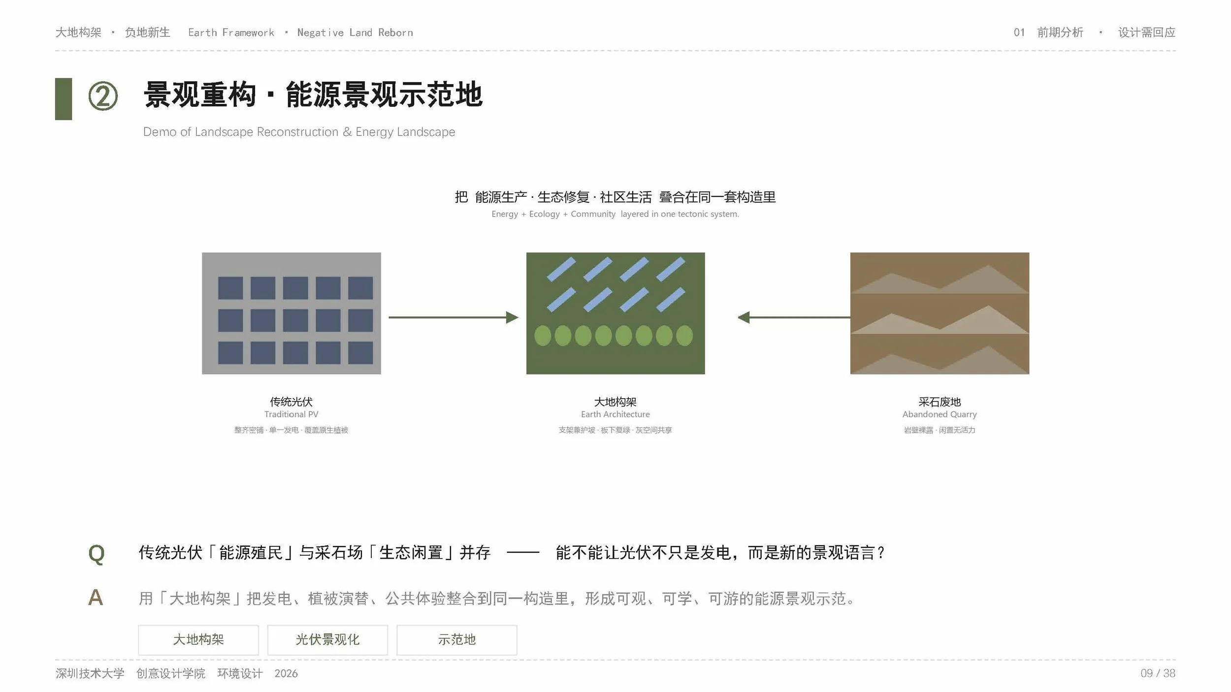202200602047、202200602050-刘诗彦、杨康俊-PPT_页面_09.jpg