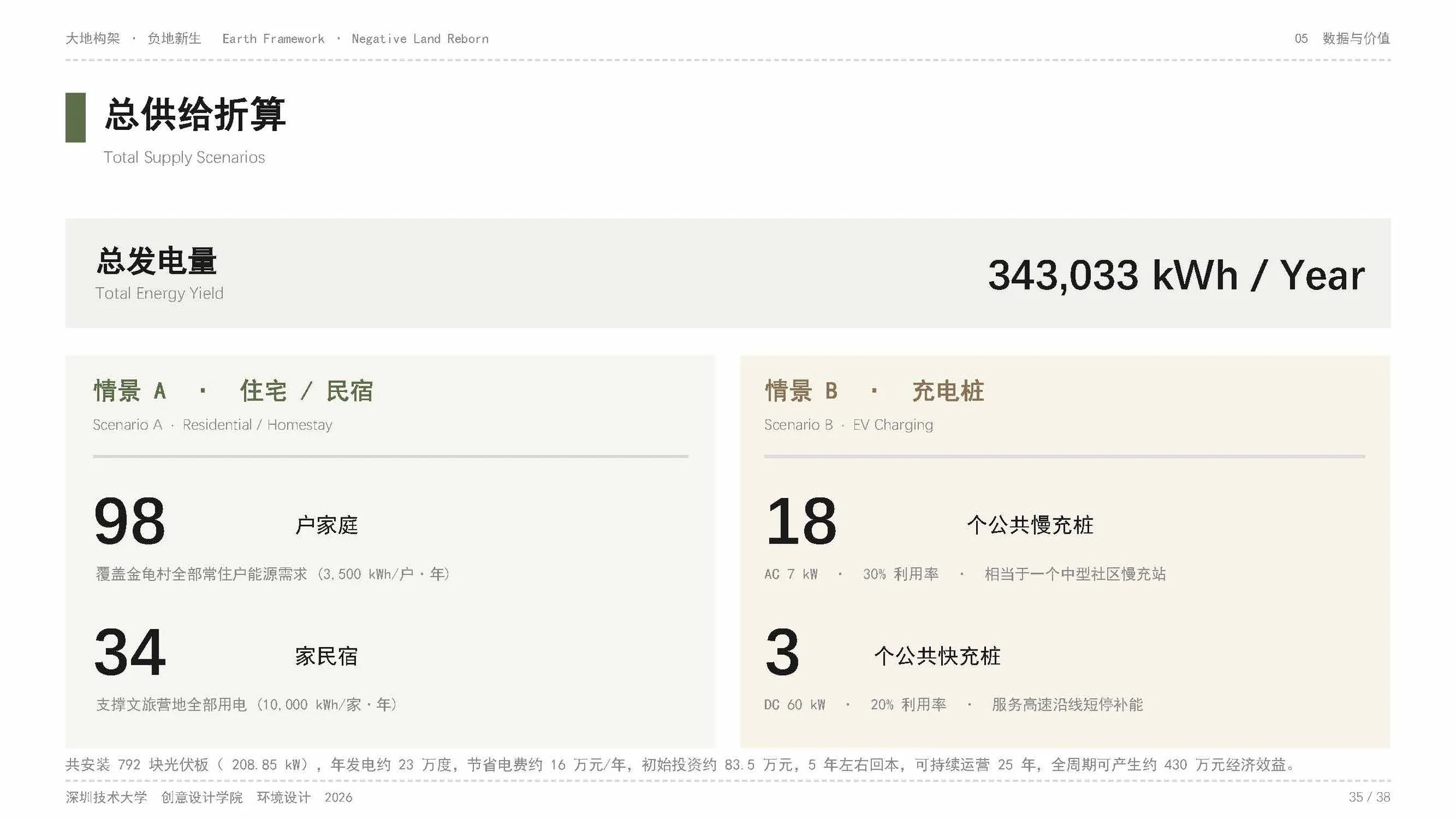 202200602047、202200602050-刘诗彦、杨康俊-PPT_页面_35.jpg