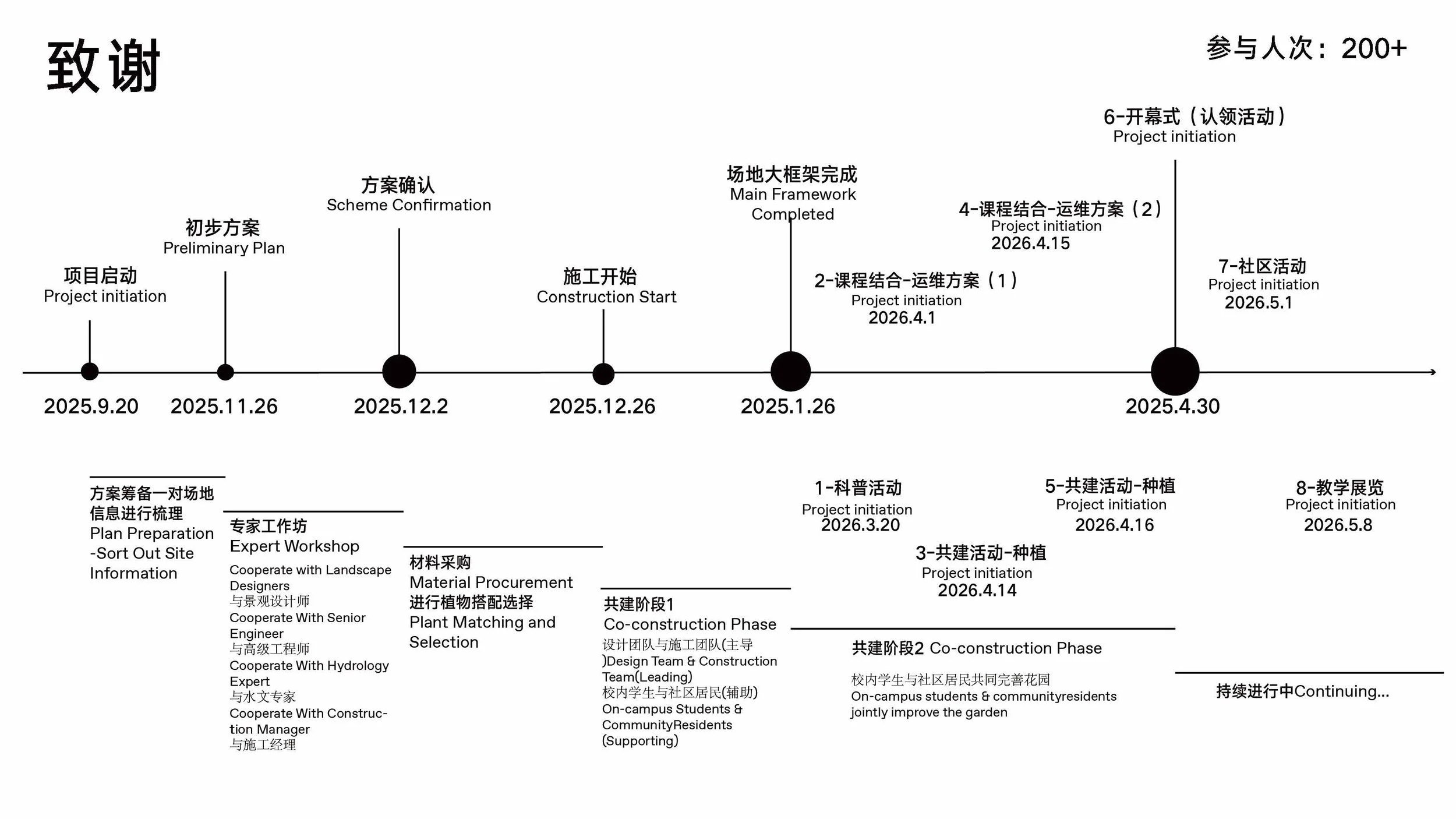 202200602048-丁锦平 202200602048-吴嘉豪-PPT_页面_31.jpg