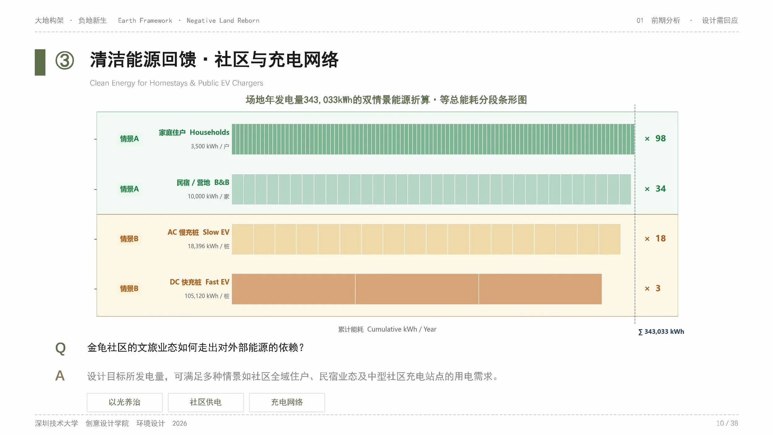 202200602047、202200602050-刘诗彦、杨康俊-PPT_页面_10.jpg