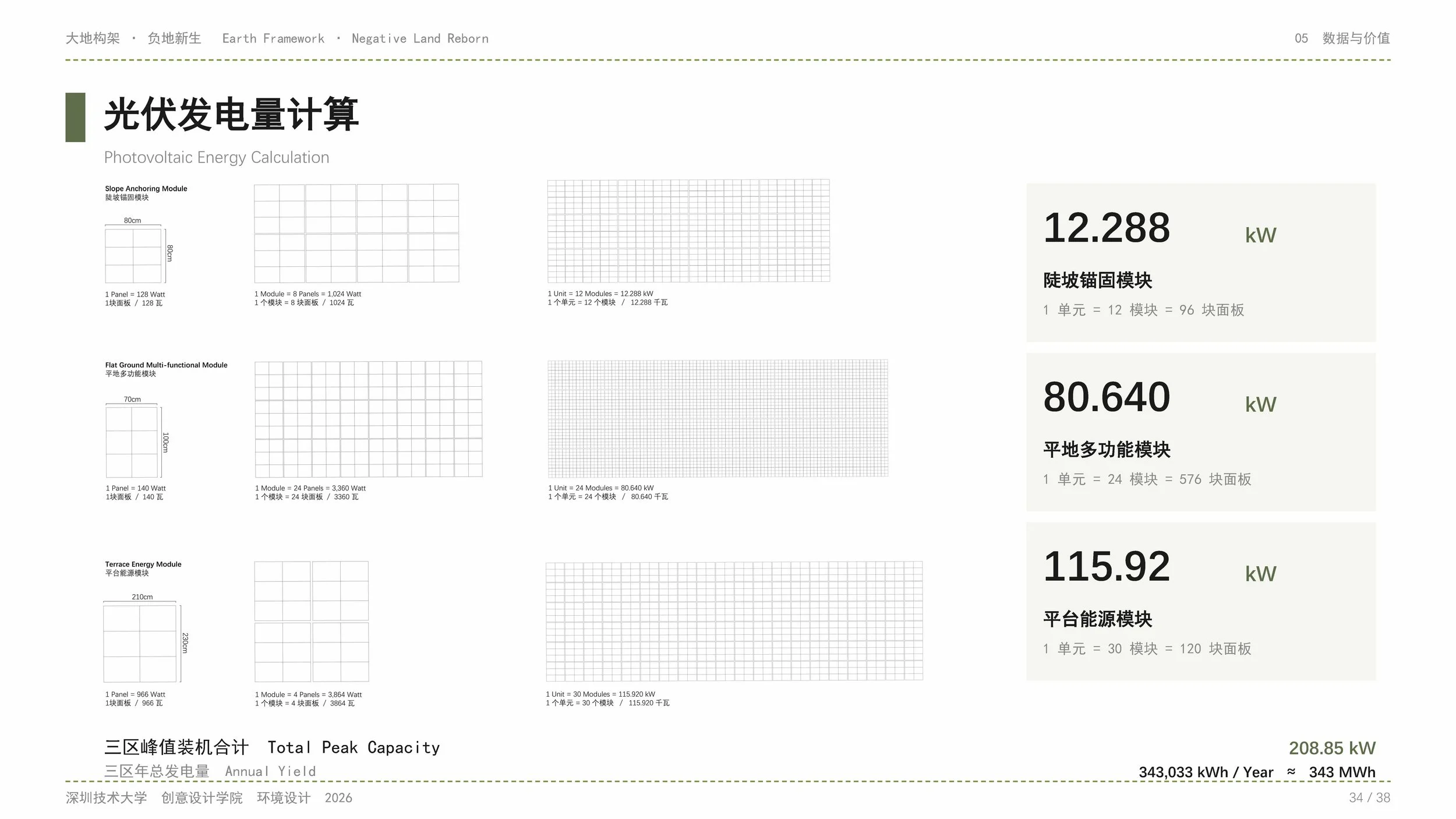 202200602047、202200602050-刘诗彦、杨康俊-PPT_页面_34.jpg