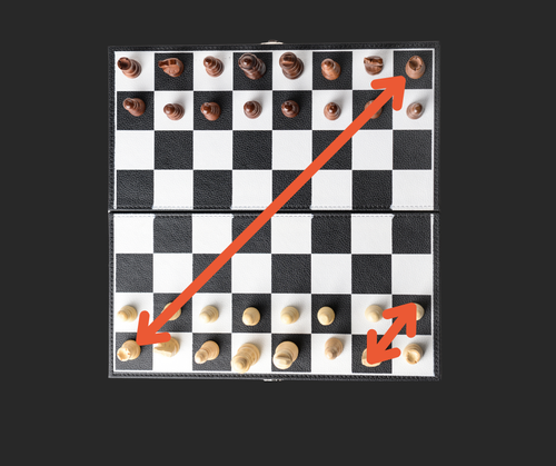 Learn the Parts of the Chess Board - Open Door Chess β De-stress with Chess