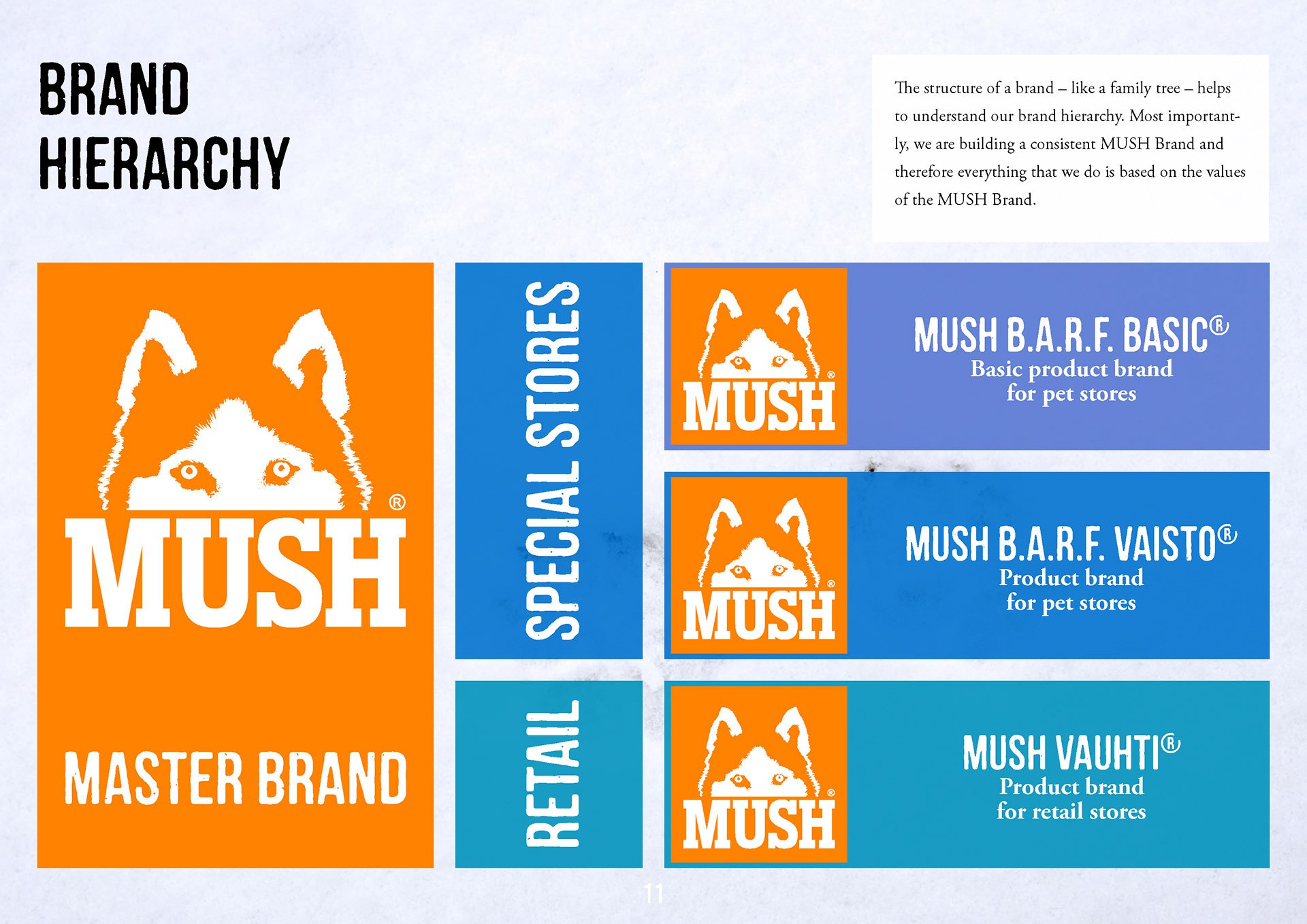 MUSH brand hierarchy.jpg