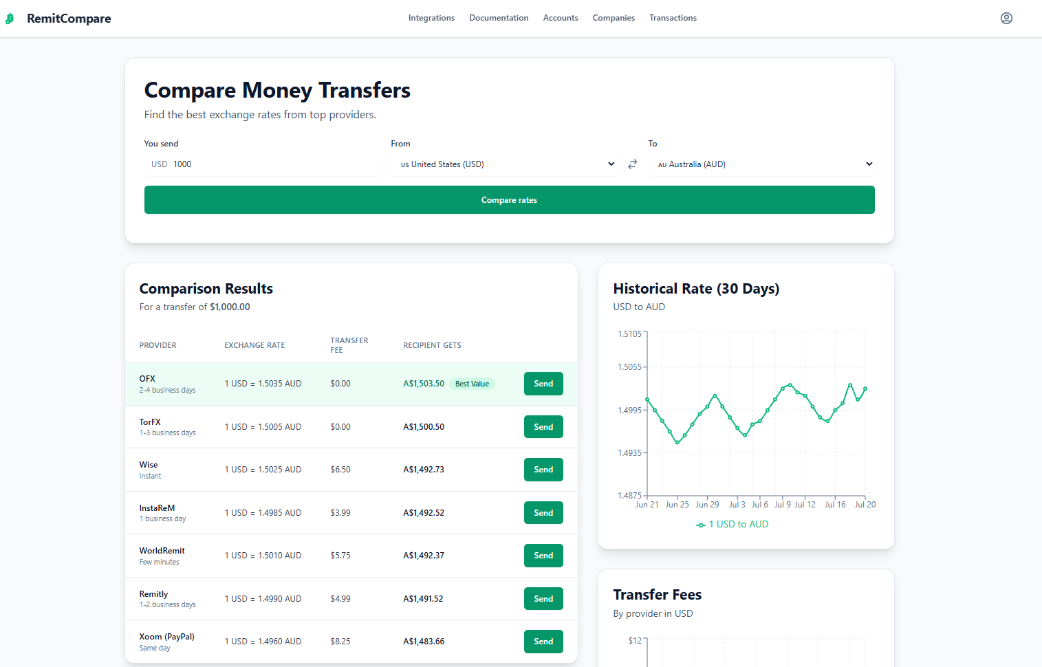 Screenshot of a currency transfer comparison website showing options to transfer 1000 USD from the United States to Australia with various providers, exchange rates, transfer fees, and recipient amounts, alongside a historical rate chart and transfer fee details.