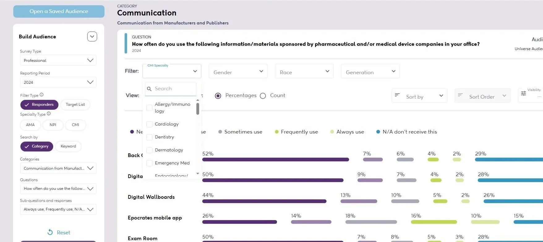 AdTech Data Marketplace with automated ETL data pipelines