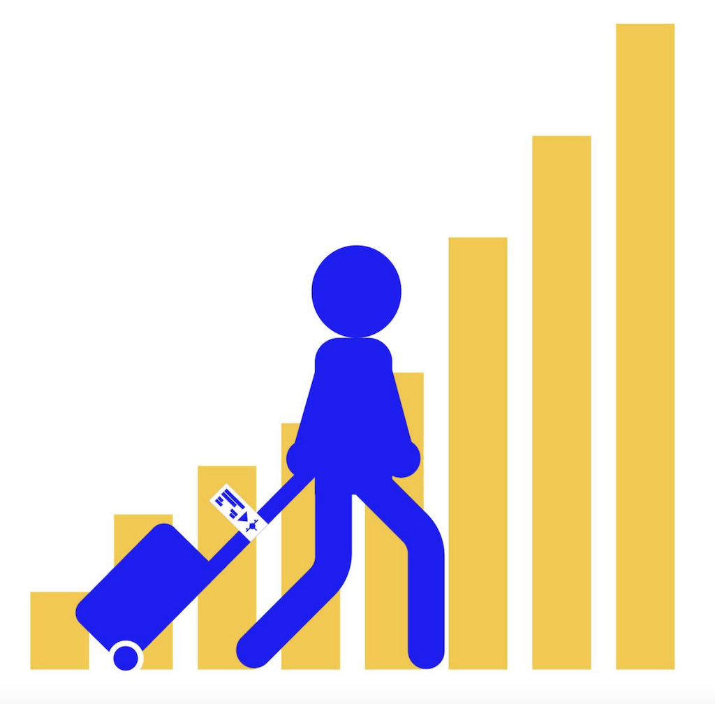 IATA predicts doubling in global air passenger demand by 2050, led by Asia‑Pacific and Africa