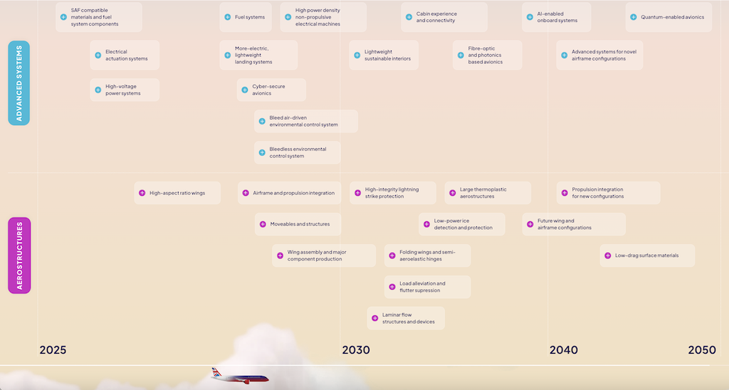 ATI launches aerospace strategy targeting four-fold growth to 2050