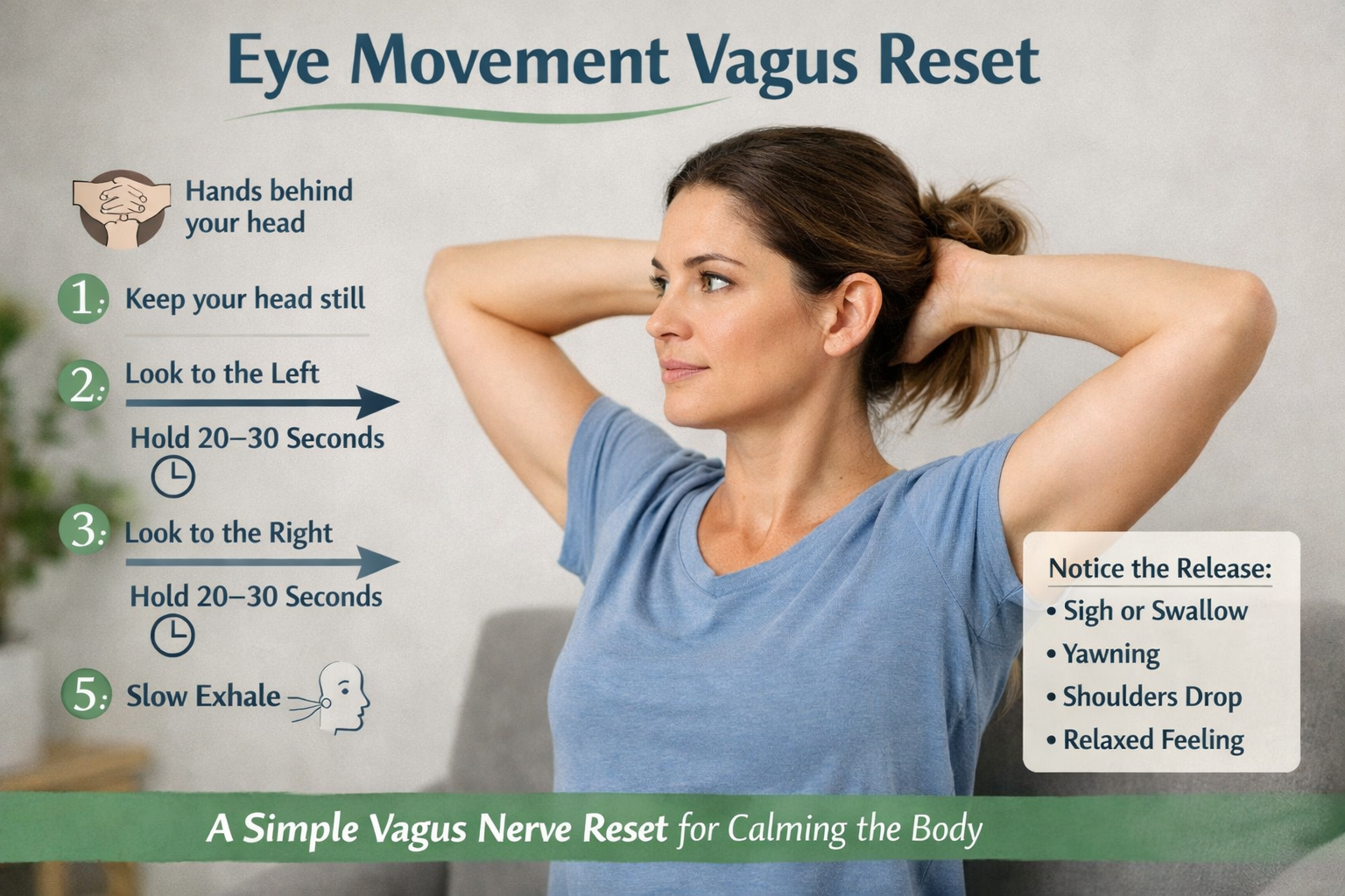 The Eye Movement Vagus Reset