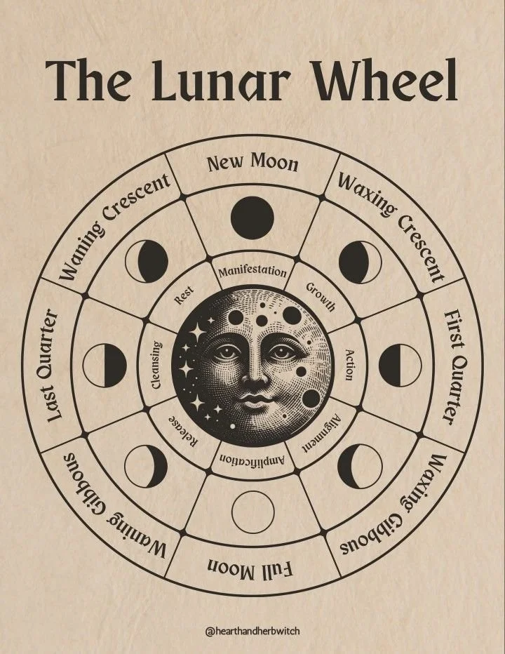 lunar wheel.jpg