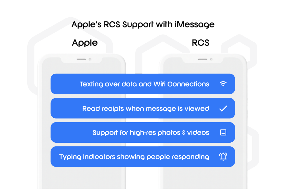 What Does Text Message RCS Mean on iPhone? | Apple RCS Changes