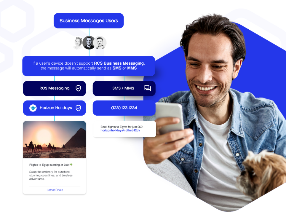 RCS vs SMS for Business Messaging | UK Enterprise Guide