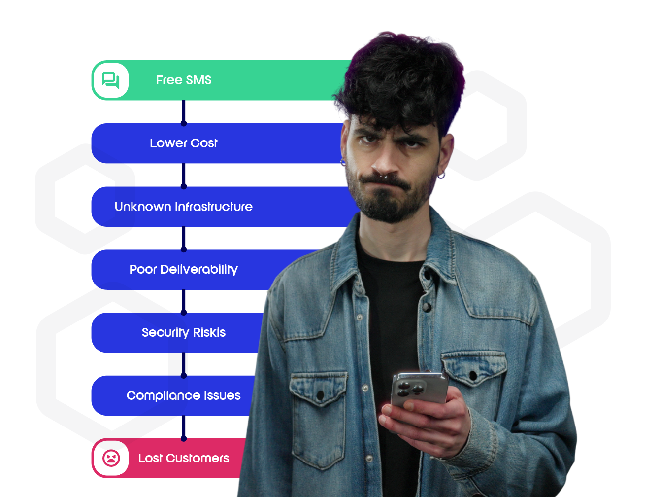 Free SMS Online: Why Businesses Should Be Careful