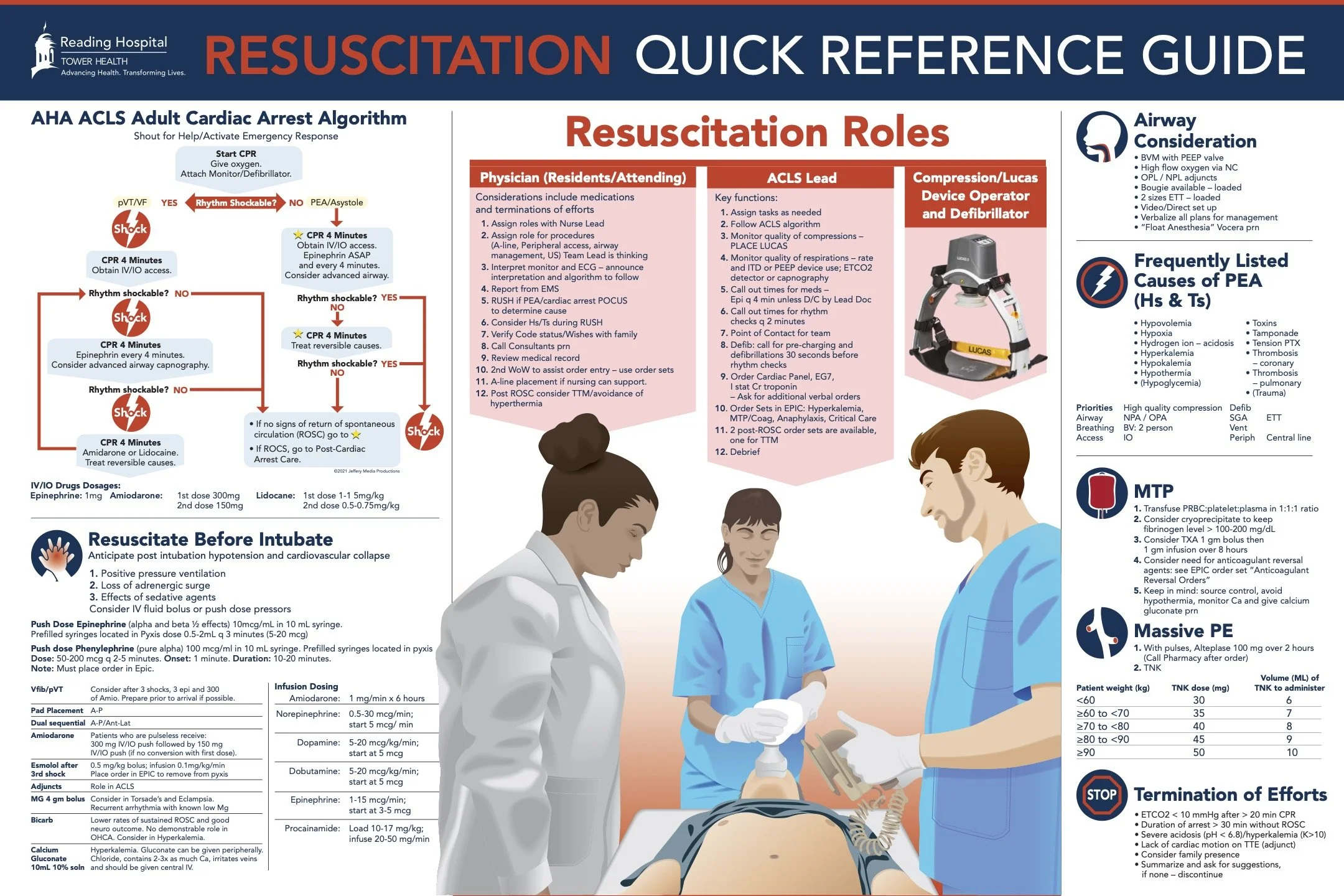 Reading hospital resuscitation poster