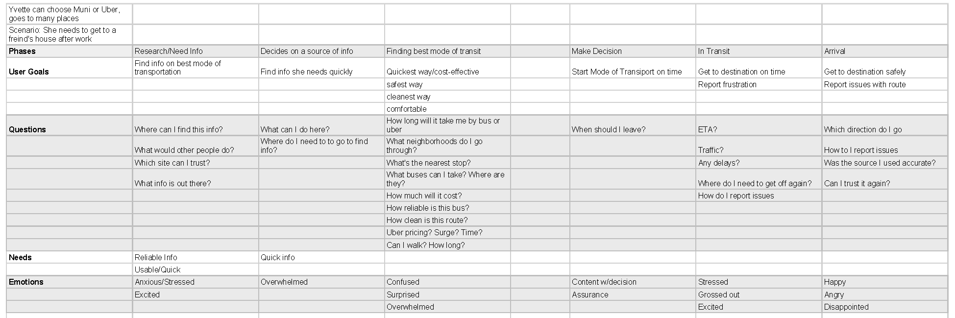 Yvette After Work Journey Map - Sheet1.png