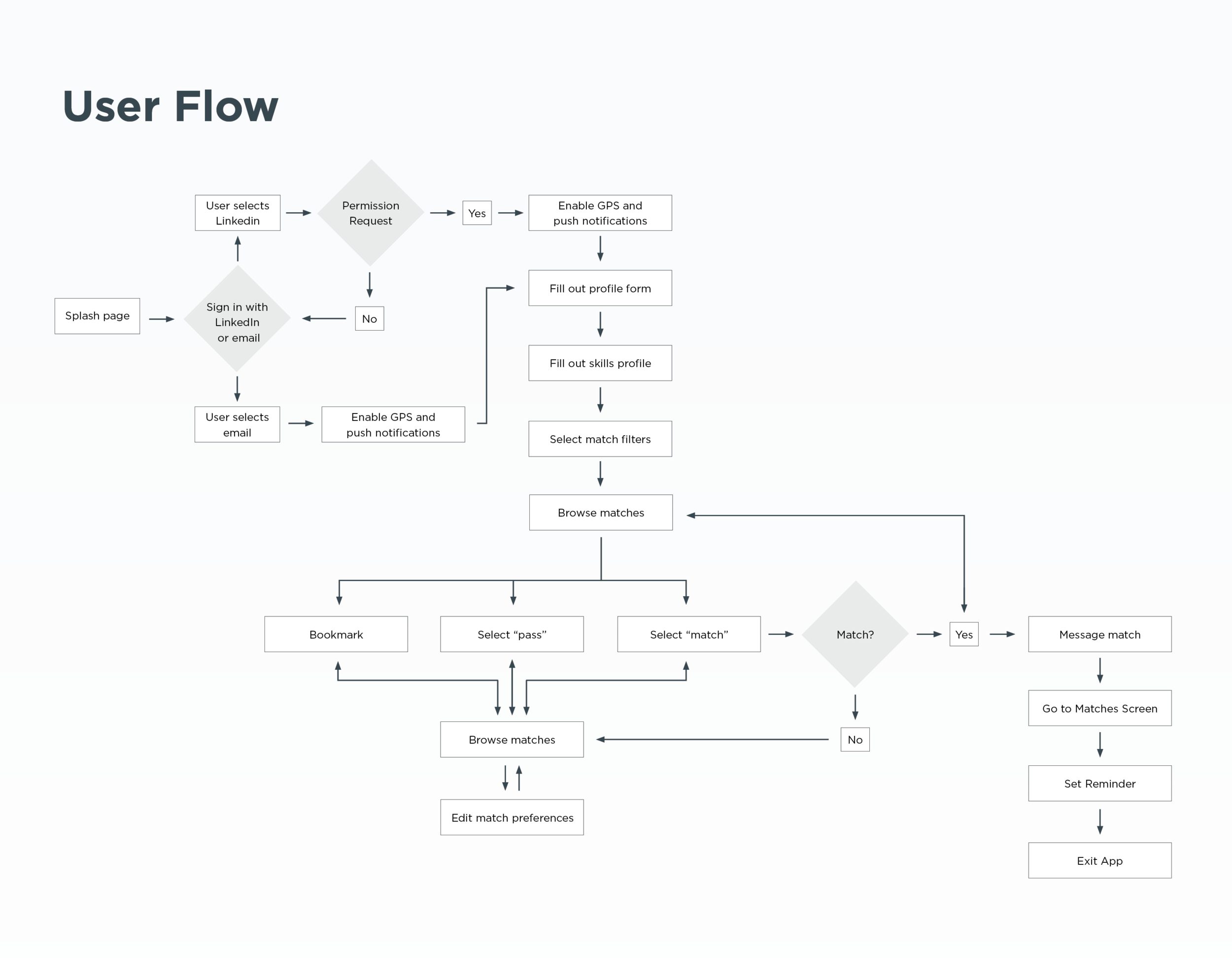 User-flow.png