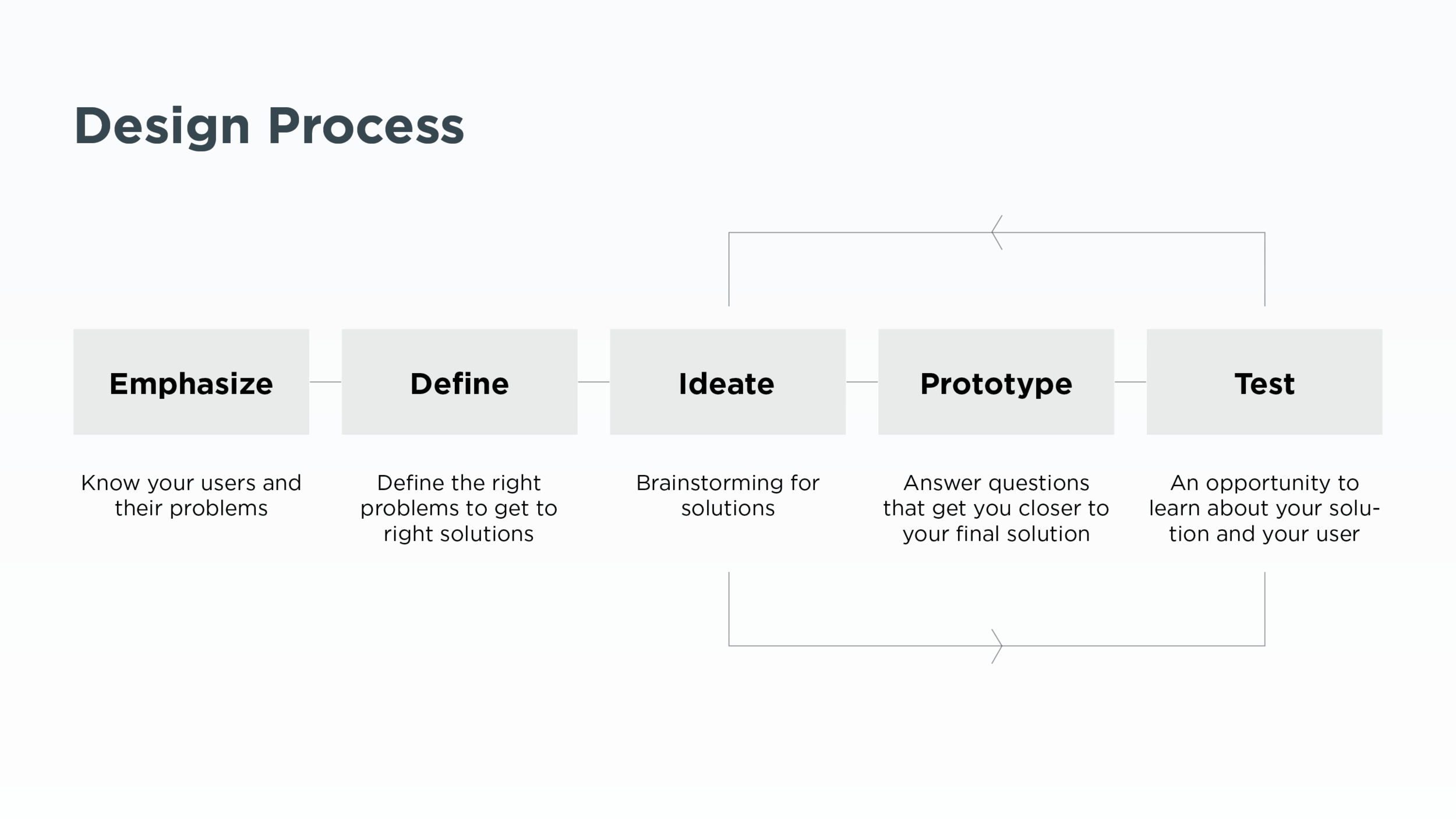 Design-Process.png