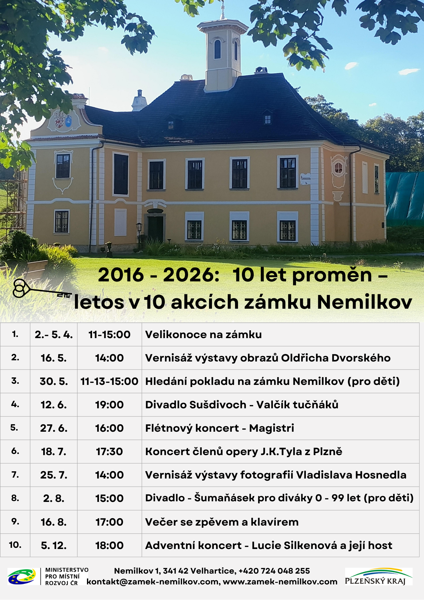 10 Years of Transformation – 10 Events This Year at Nemilkov Castle