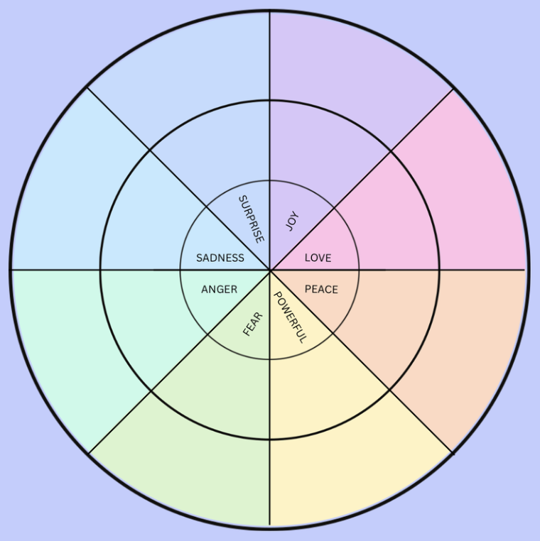 Emotion Mapping: Monthly Check-In