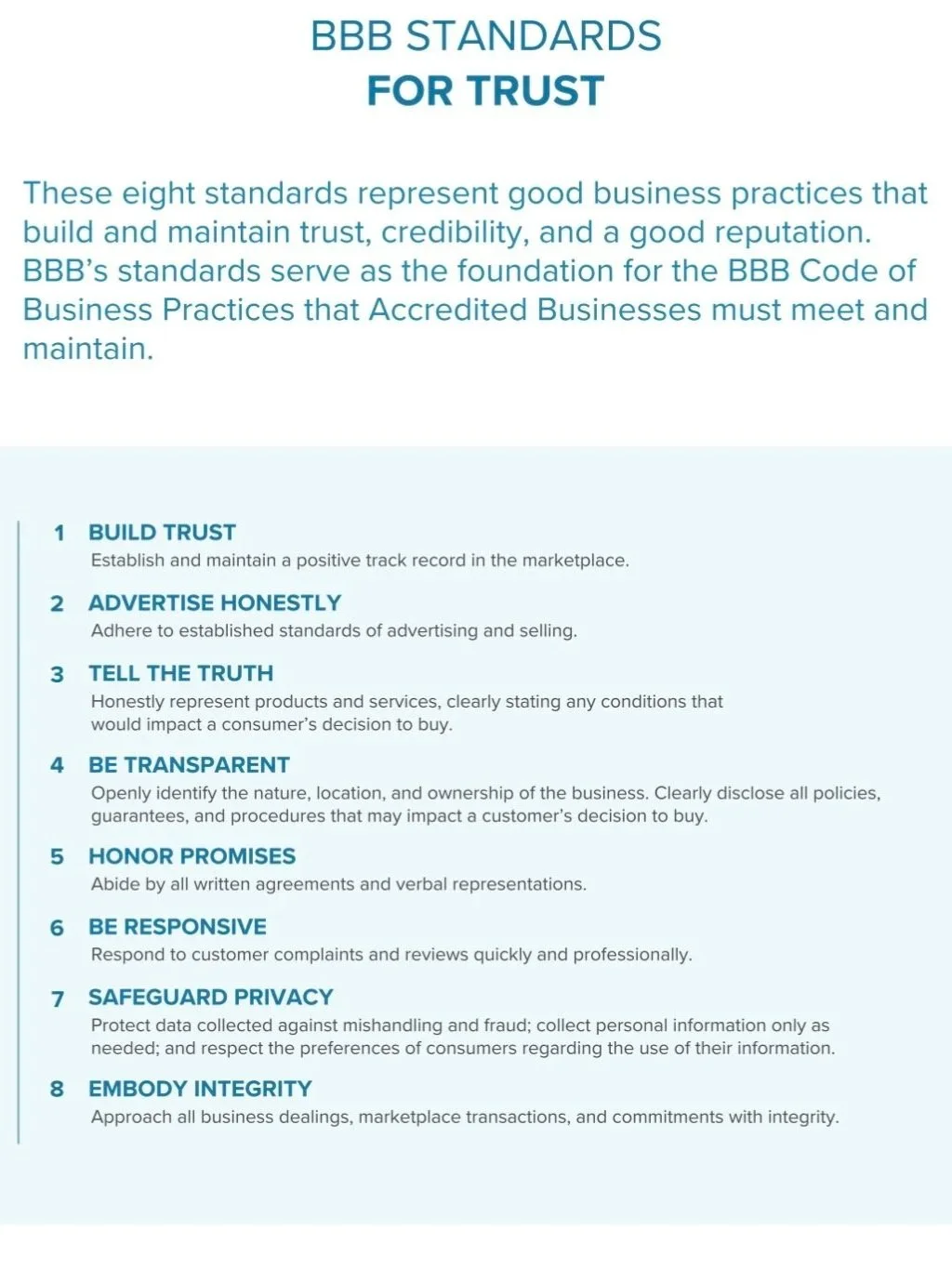 Queen City Arborists upholds and publicly displays the Better Business Bureau's standards for trust that they follow through every day tree removal and arboricultural operations.