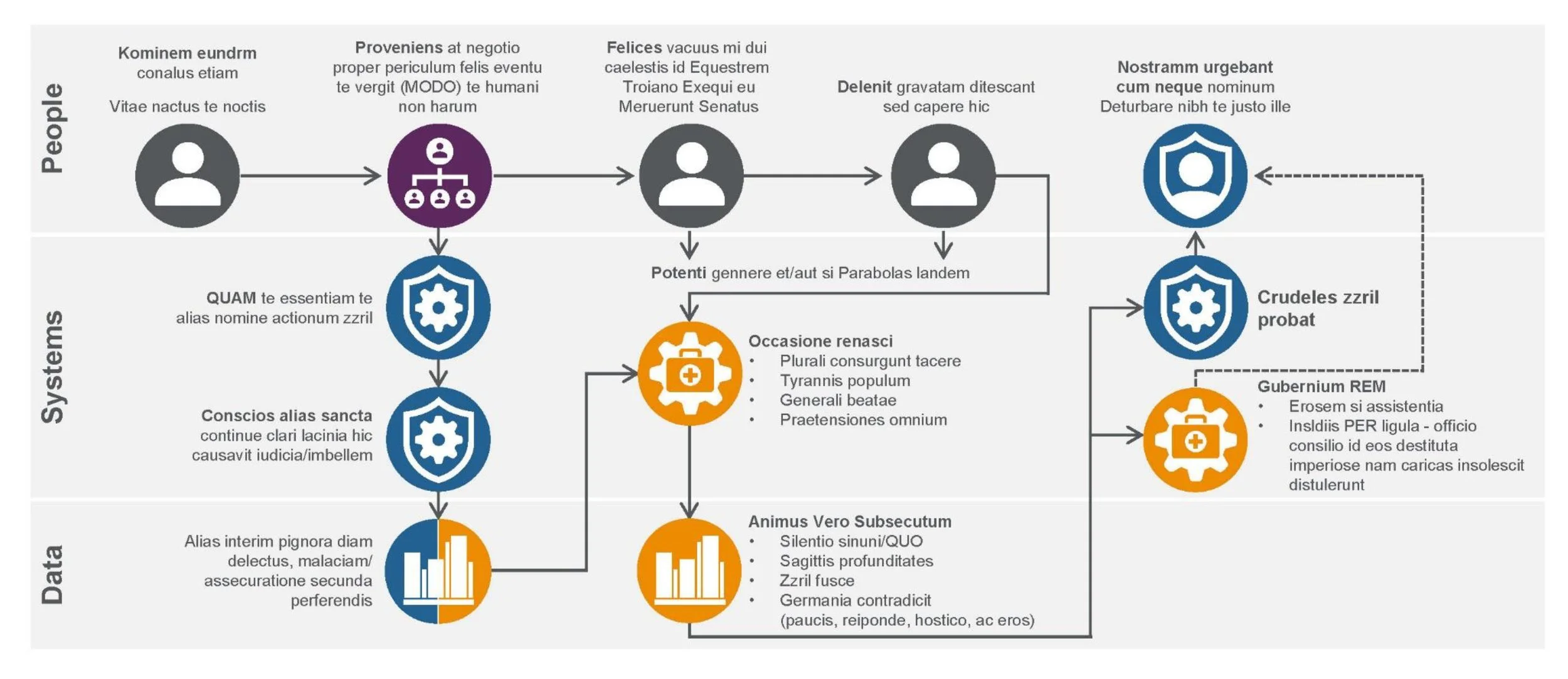 Partner Integration