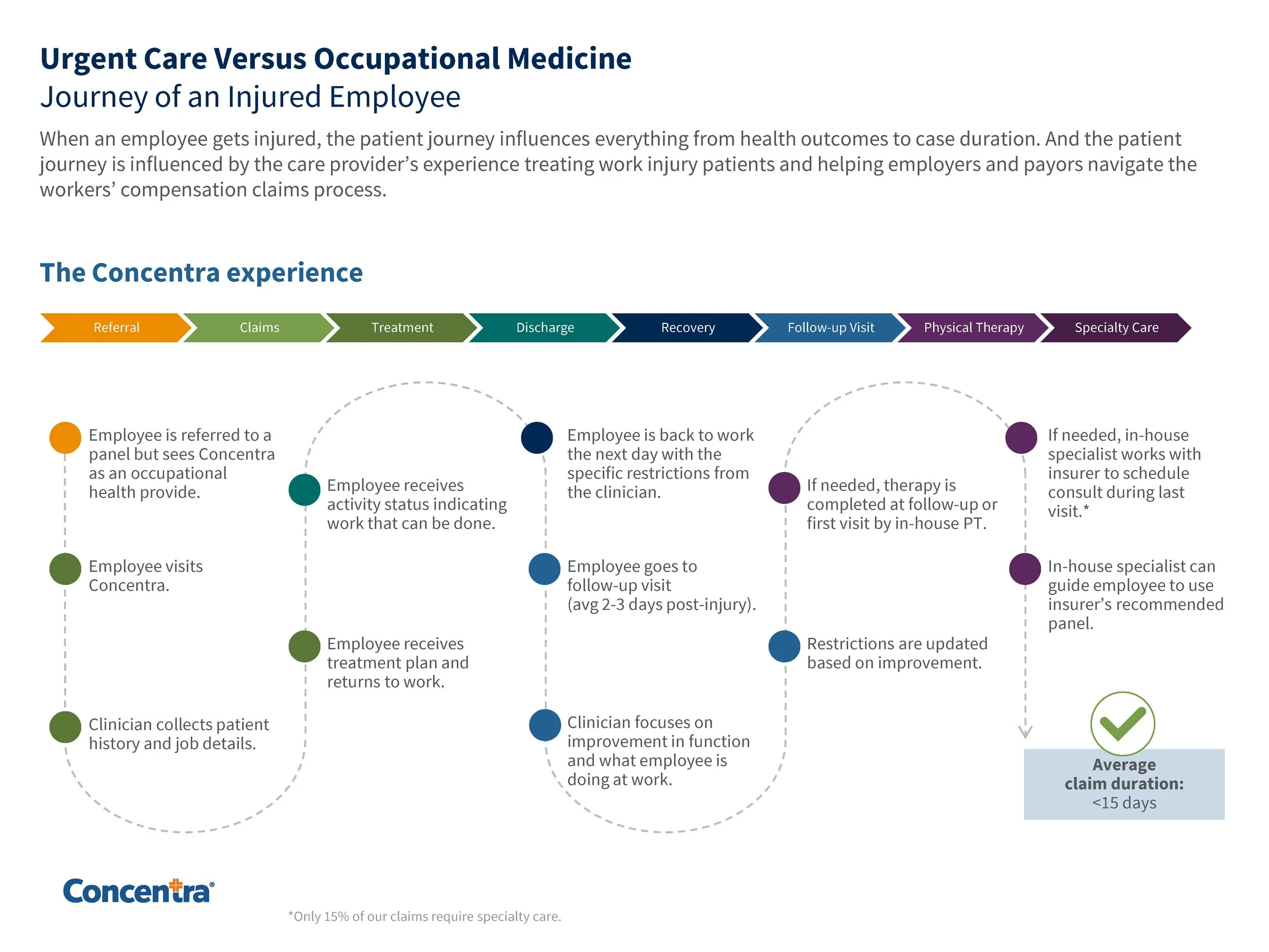 Patient Journey