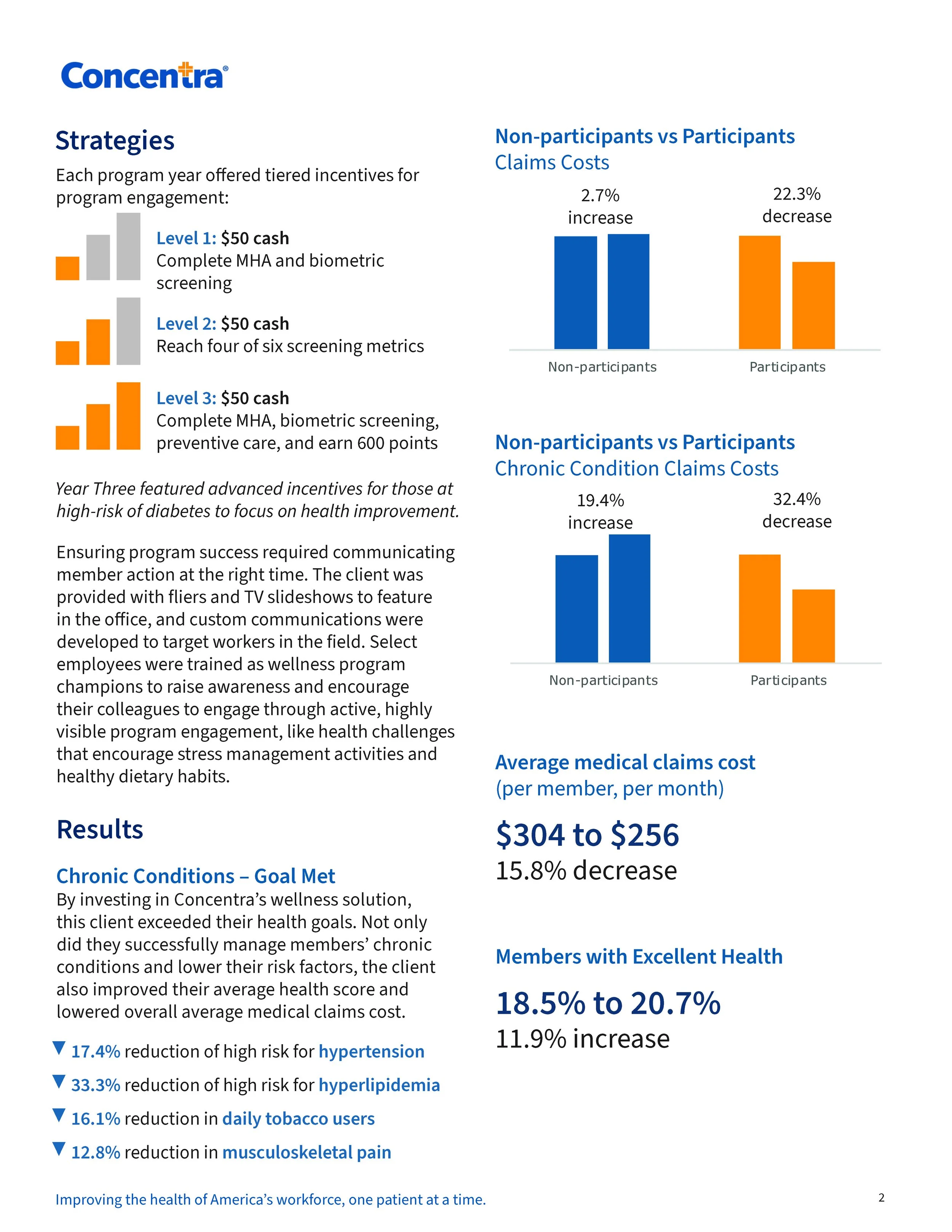 Case study that illustrates the evolution of a client's program