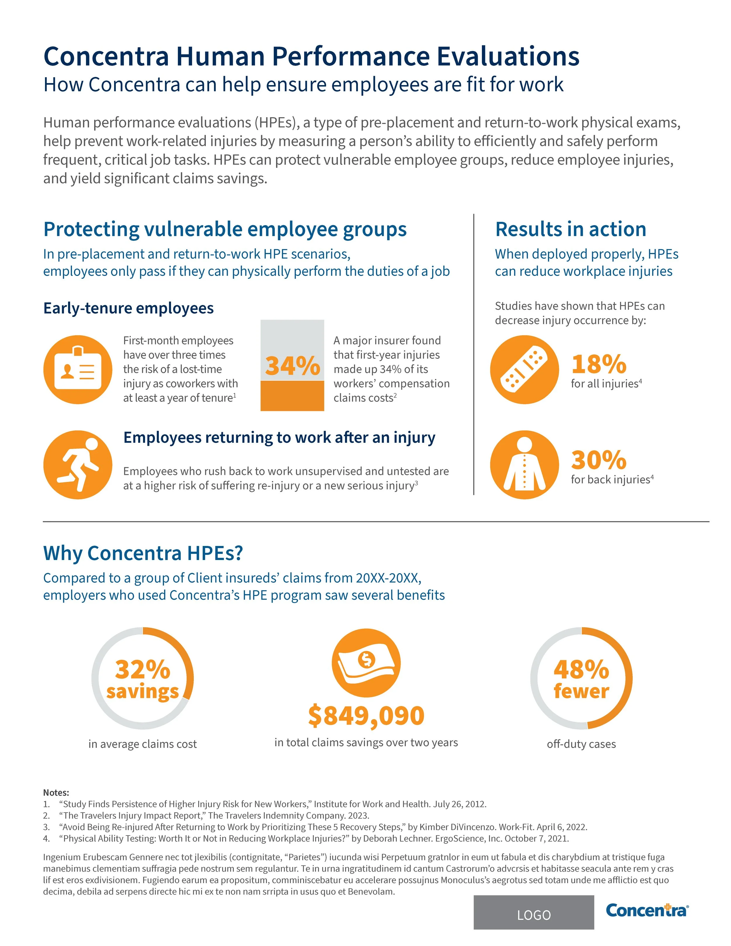 Human Performance Evaluations