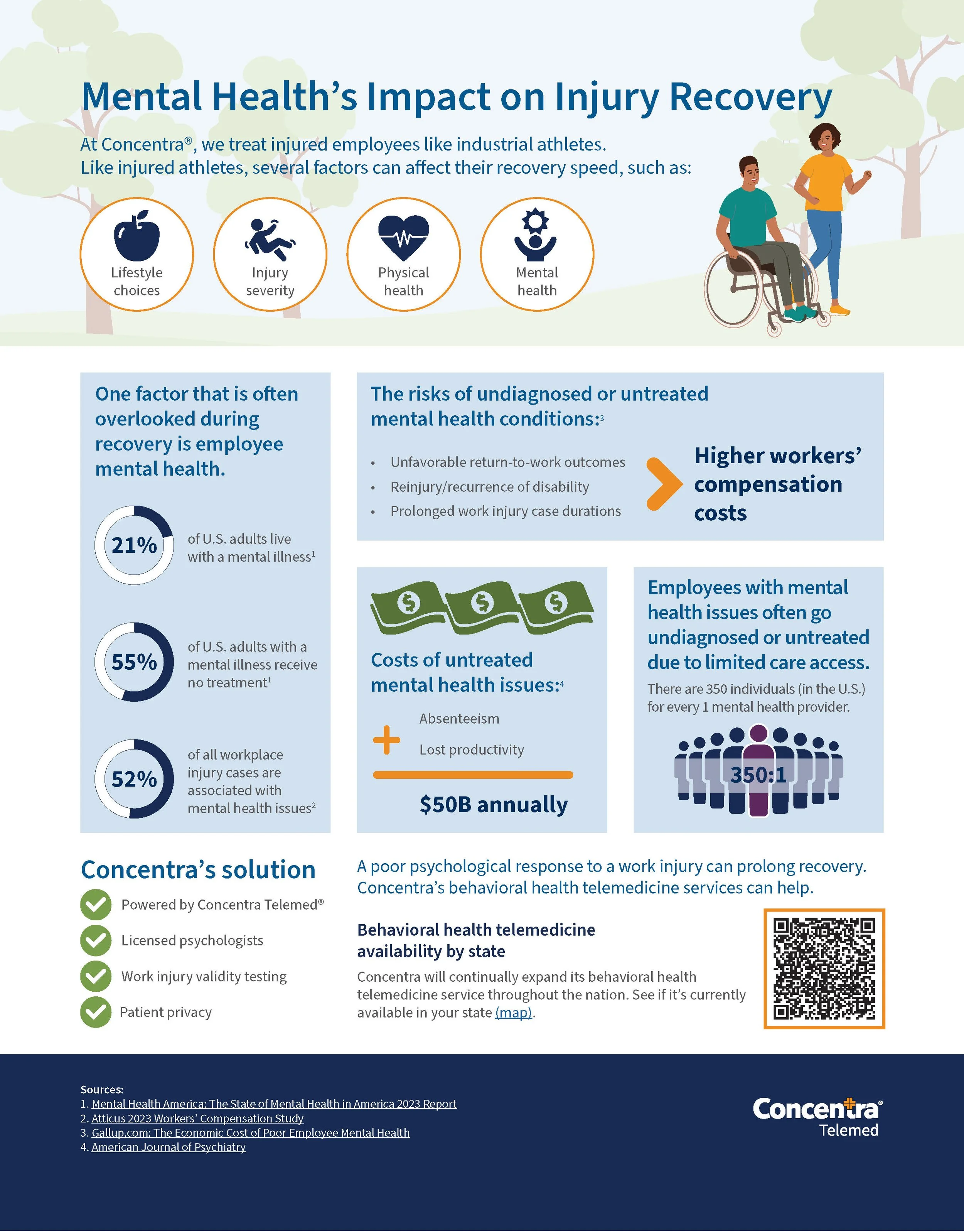 Mental Health's Impact on Injury Recovery